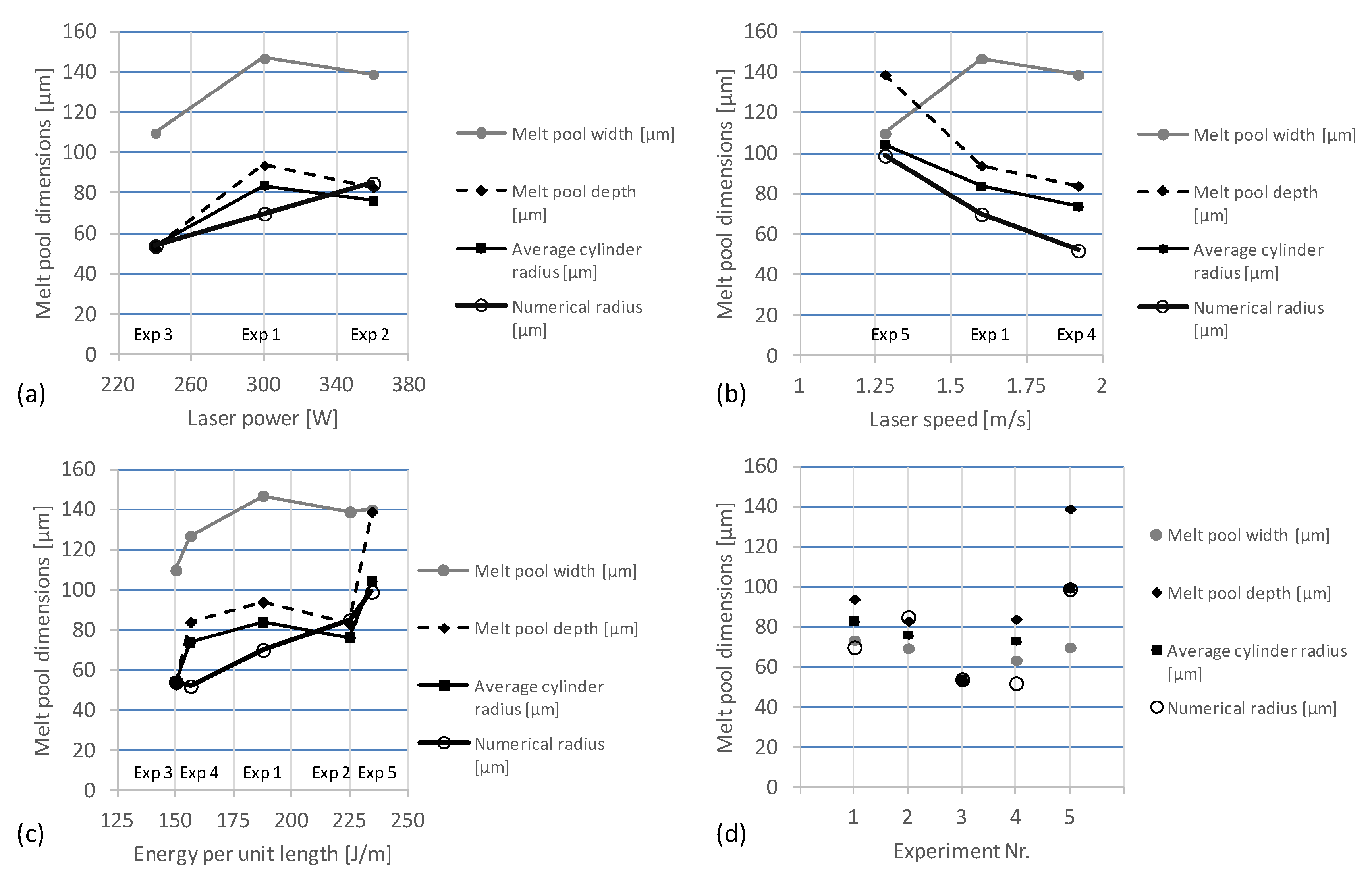 Jmmp 03 00062 g009 550