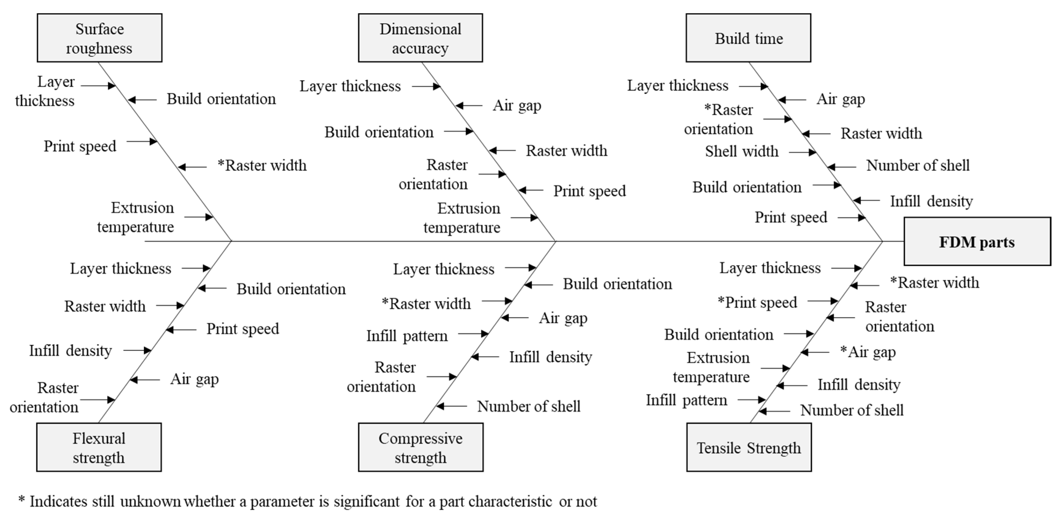 Jmmp 03 00064 g005 Jmmp 03 00064 g005