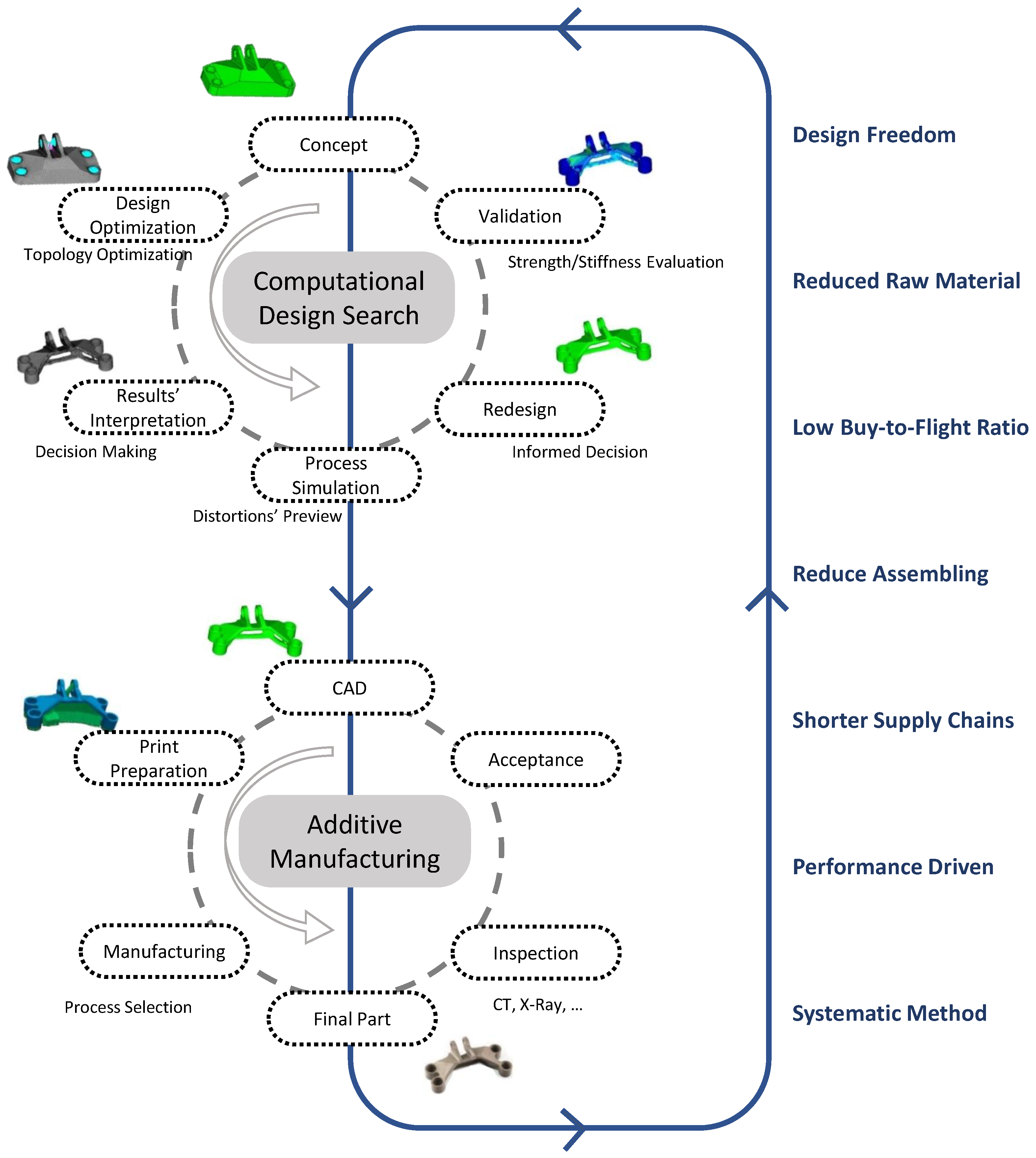 Jmmp 03 00068 g001 Jmmp 03 00068 g001