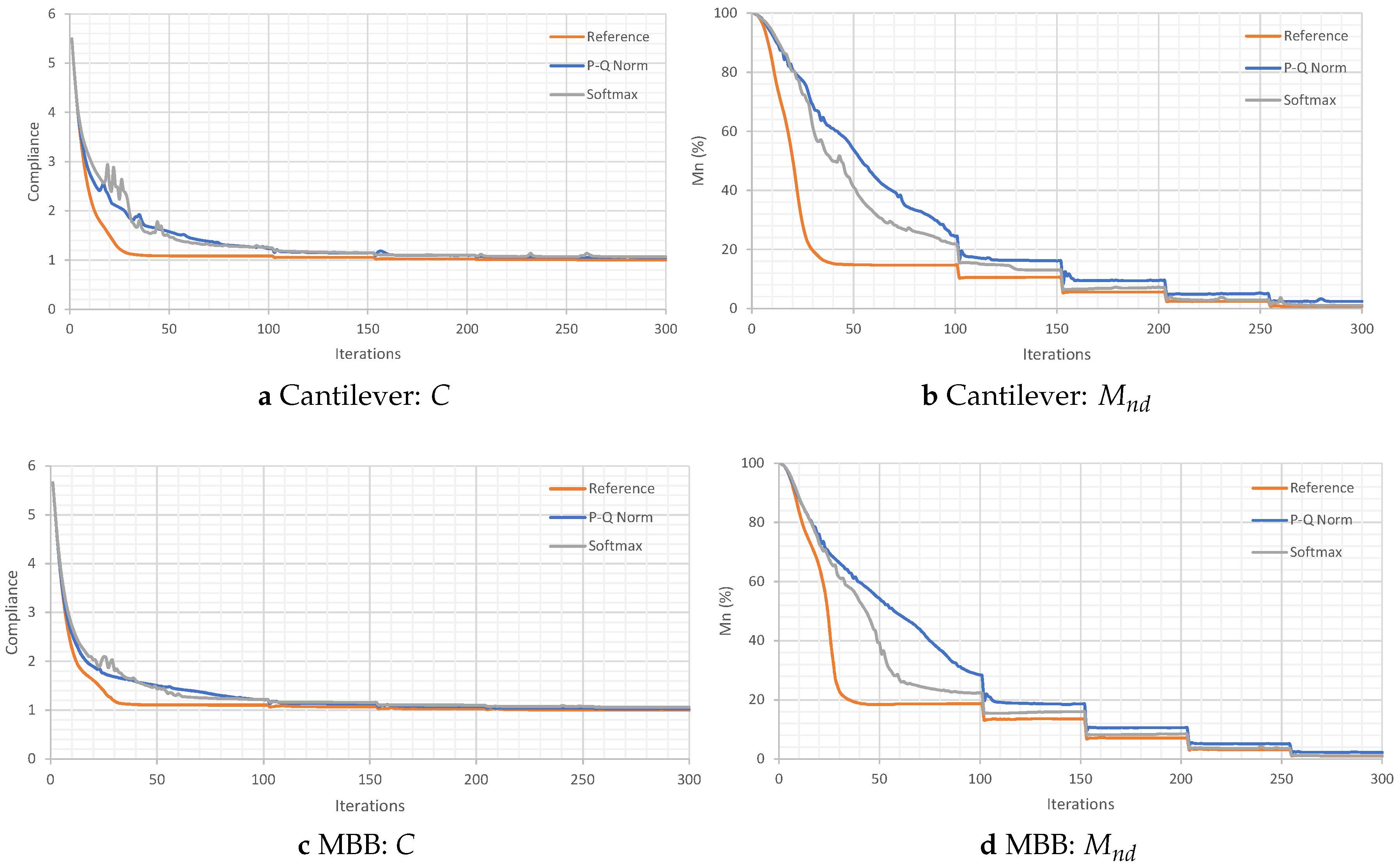 Jmmp 03 00068 g006 Jmmp 03 00068 g006