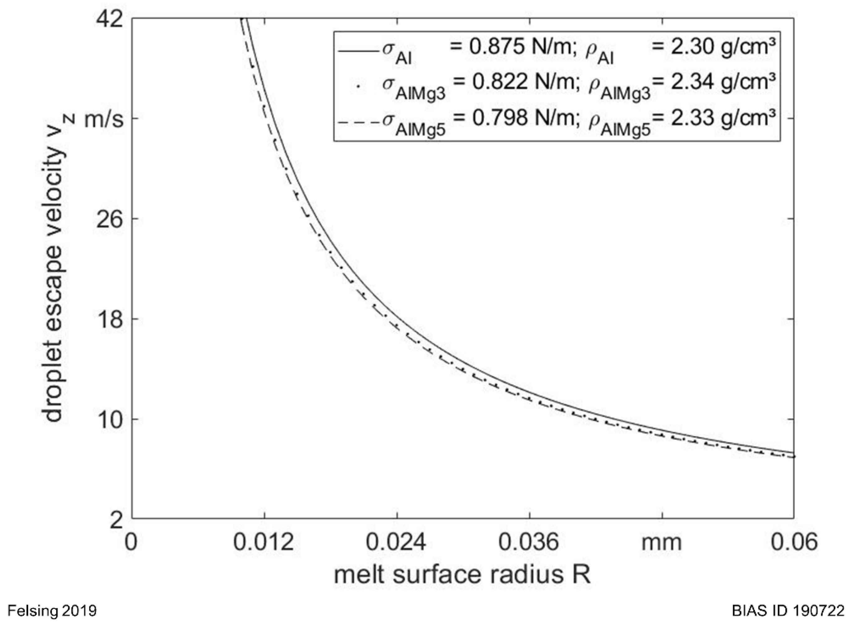 Metal Alloy Density Chart G Cm3