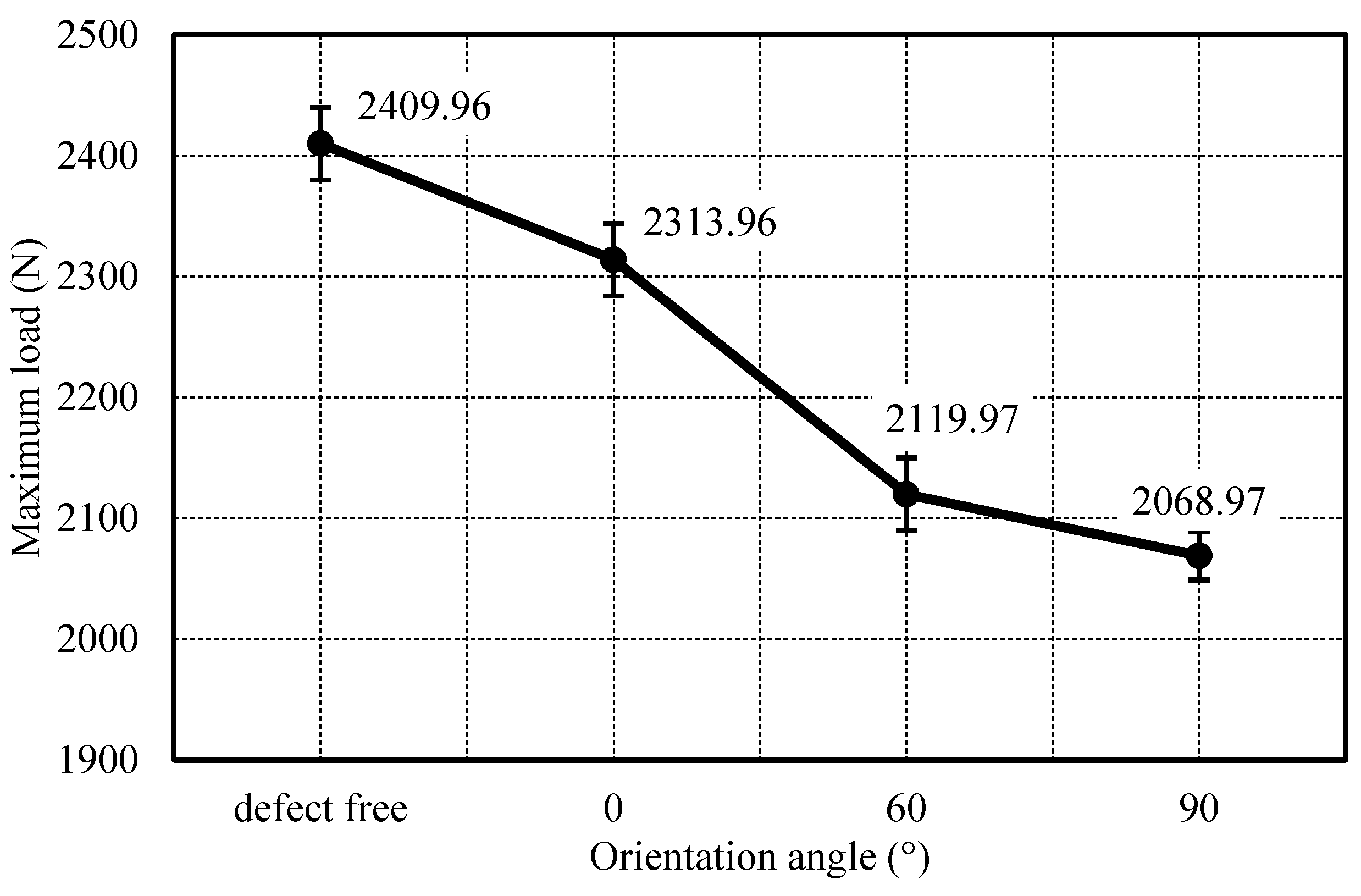 Jmmp 03 00074 g011 Jmmp 03 00074 g011