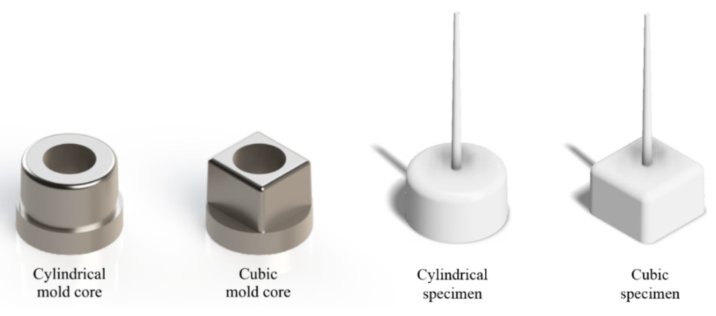 Jmmp 03 00088 g001 Jmmp 03 00088 g001