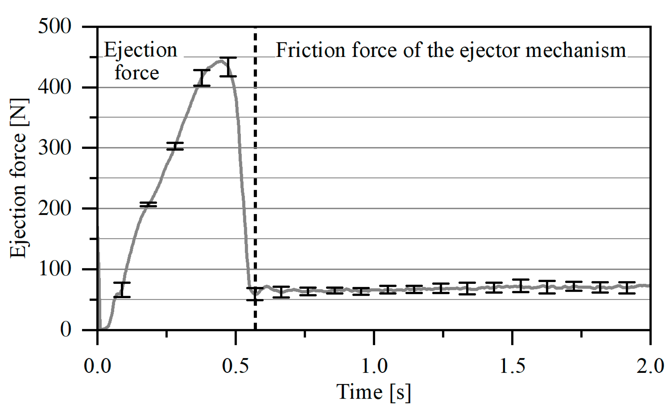 Jmmp 03 00088 g003 Jmmp 03 00088 g003