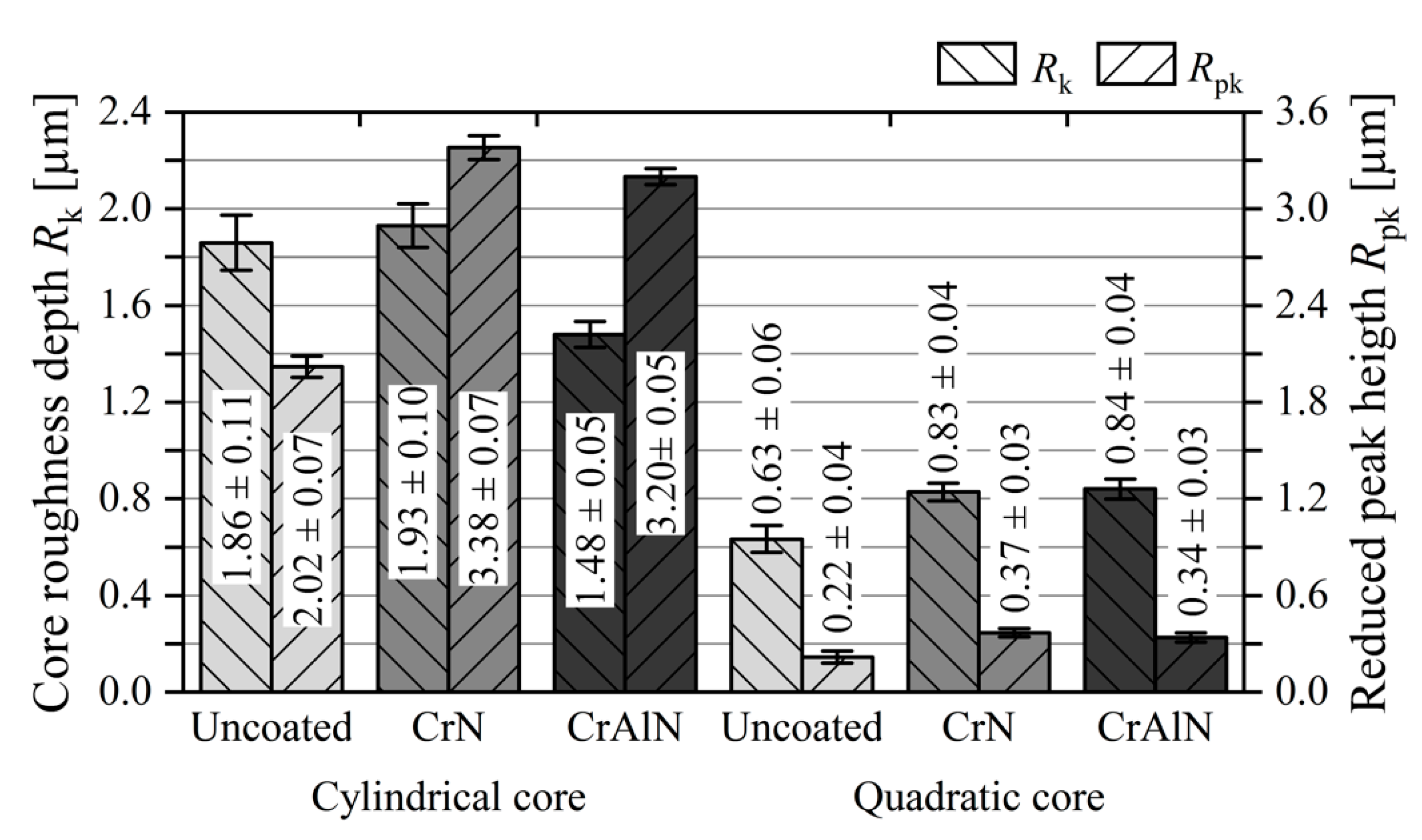 Jmmp 03 00088 g005 Jmmp 03 00088 g005