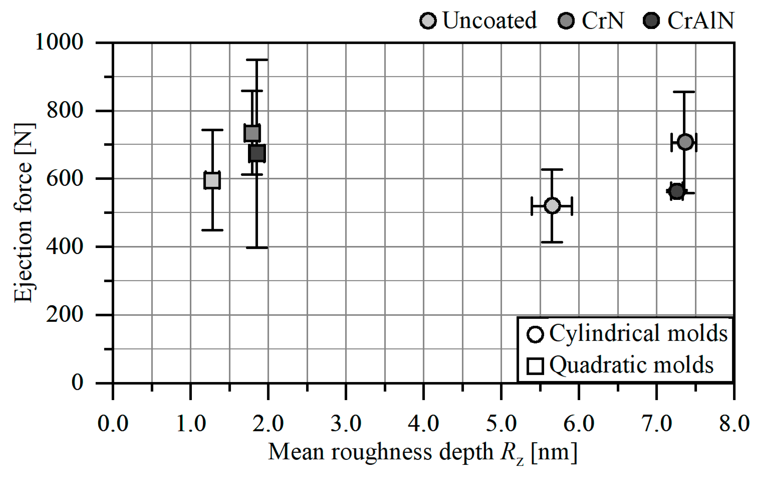 Jmmp 03 00088 g010 Jmmp 03 00088 g010