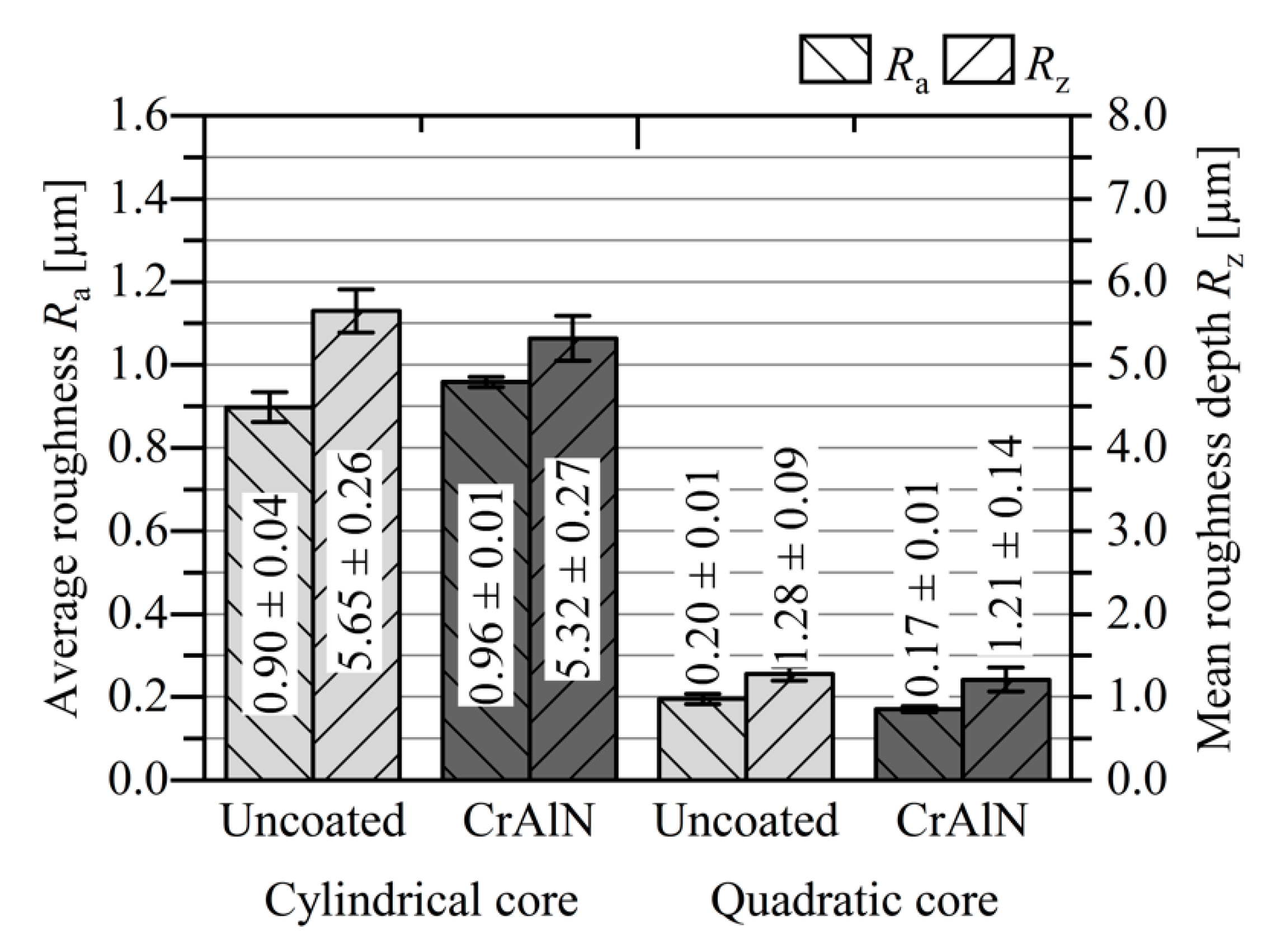 Jmmp 03 00088 g012 Jmmp 03 00088 g012
