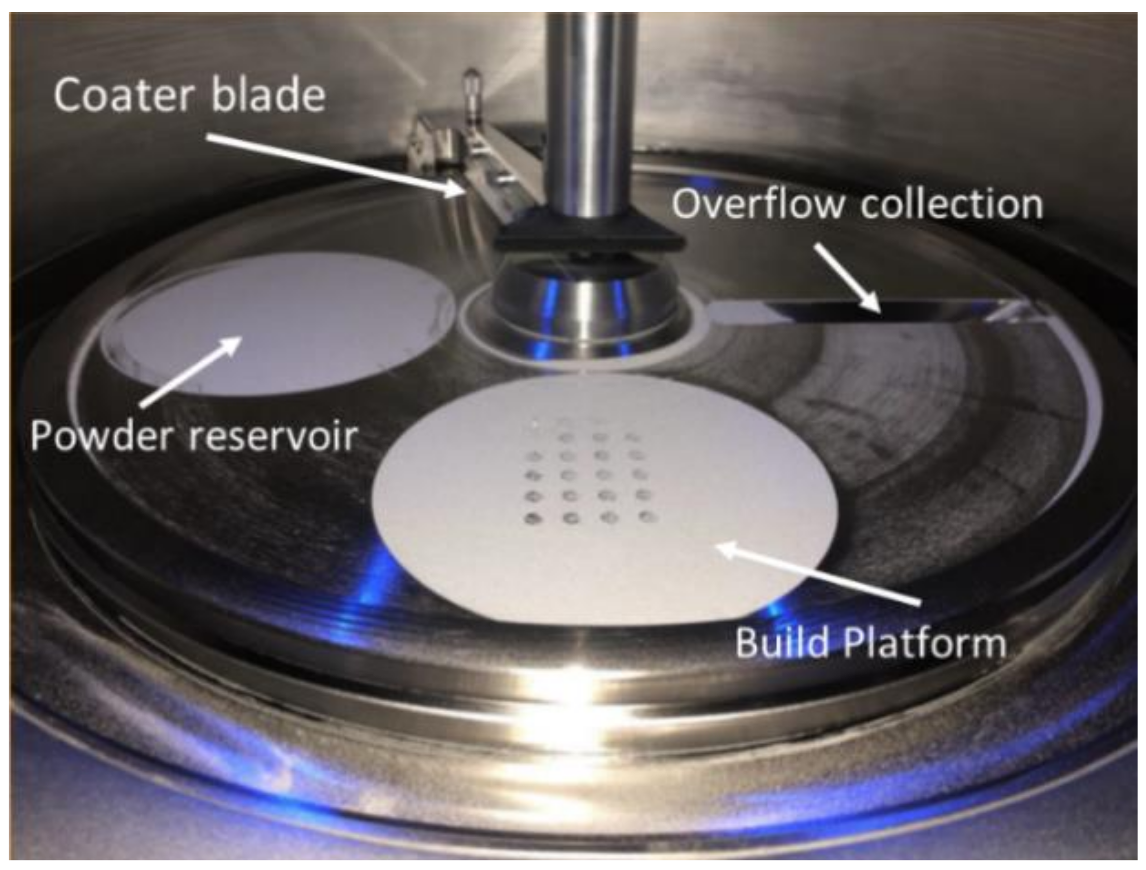 Jmmp 04 00008 g001 Jmmp 04 00008 g001