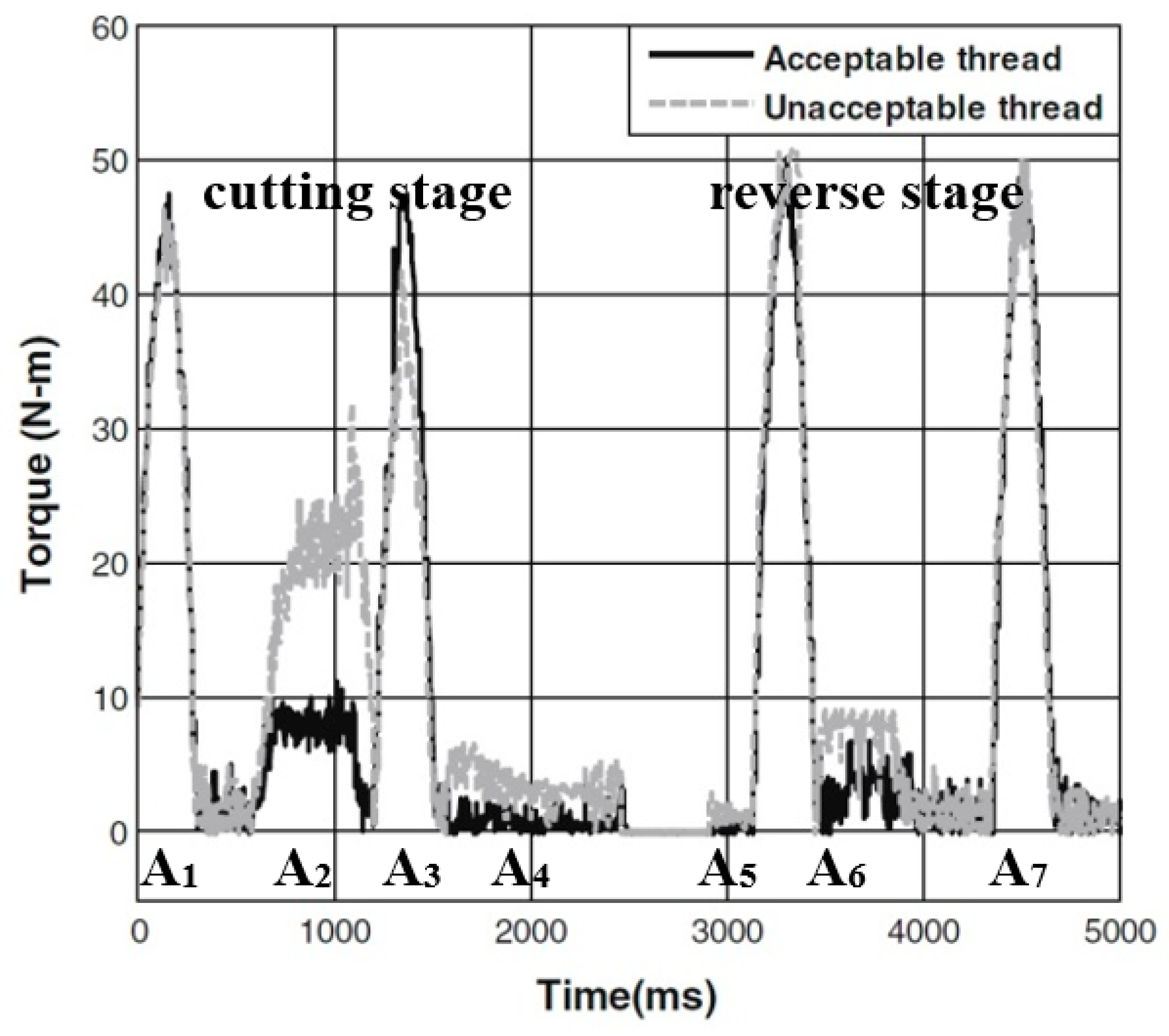 Jmmp 04 00009 g003 Jmmp 04 00009 g003