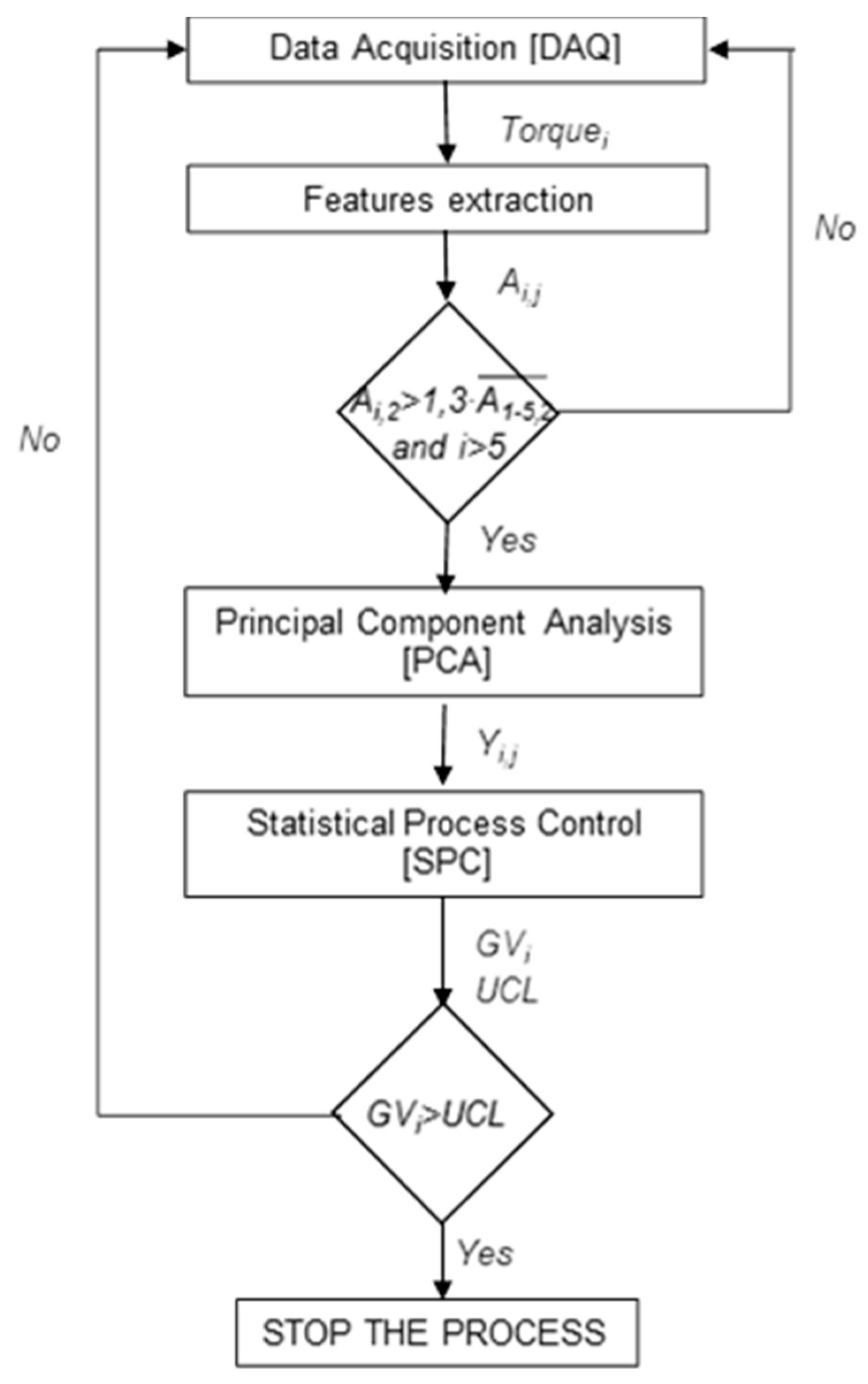 Jmmp 04 00009 g004 Jmmp 04 00009 g004