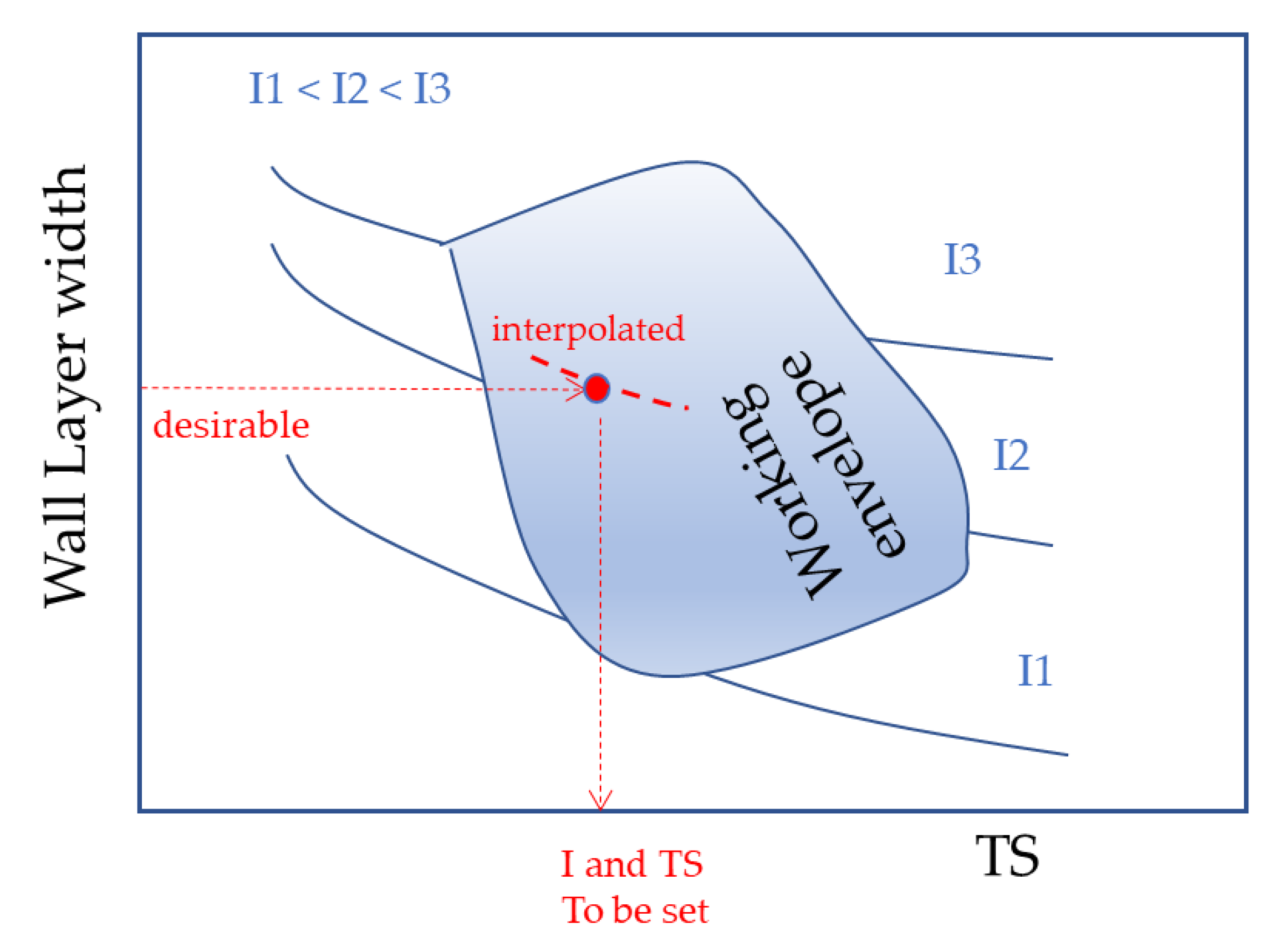 Jmmp 04 00014 g002 Jmmp 04 00014 g002