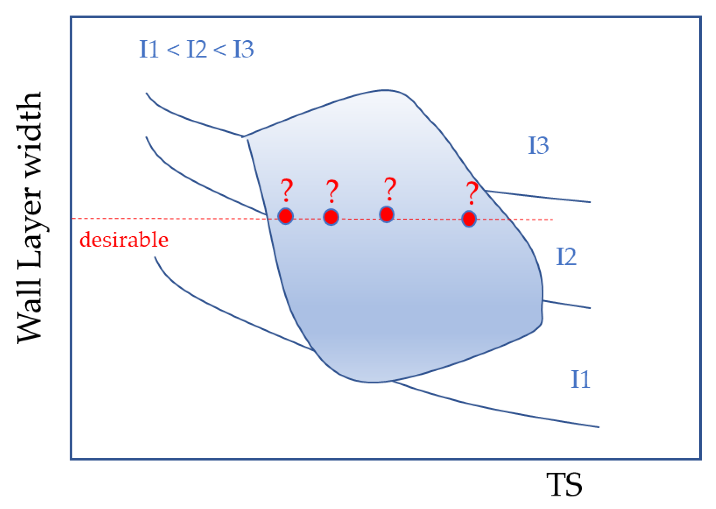 Jmmp 04 00014 g003 Jmmp 04 00014 g003