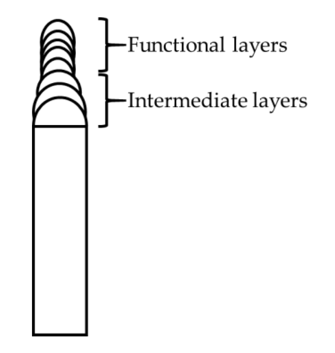 Jmmp 04 00014 g015 Jmmp 04 00014 g015