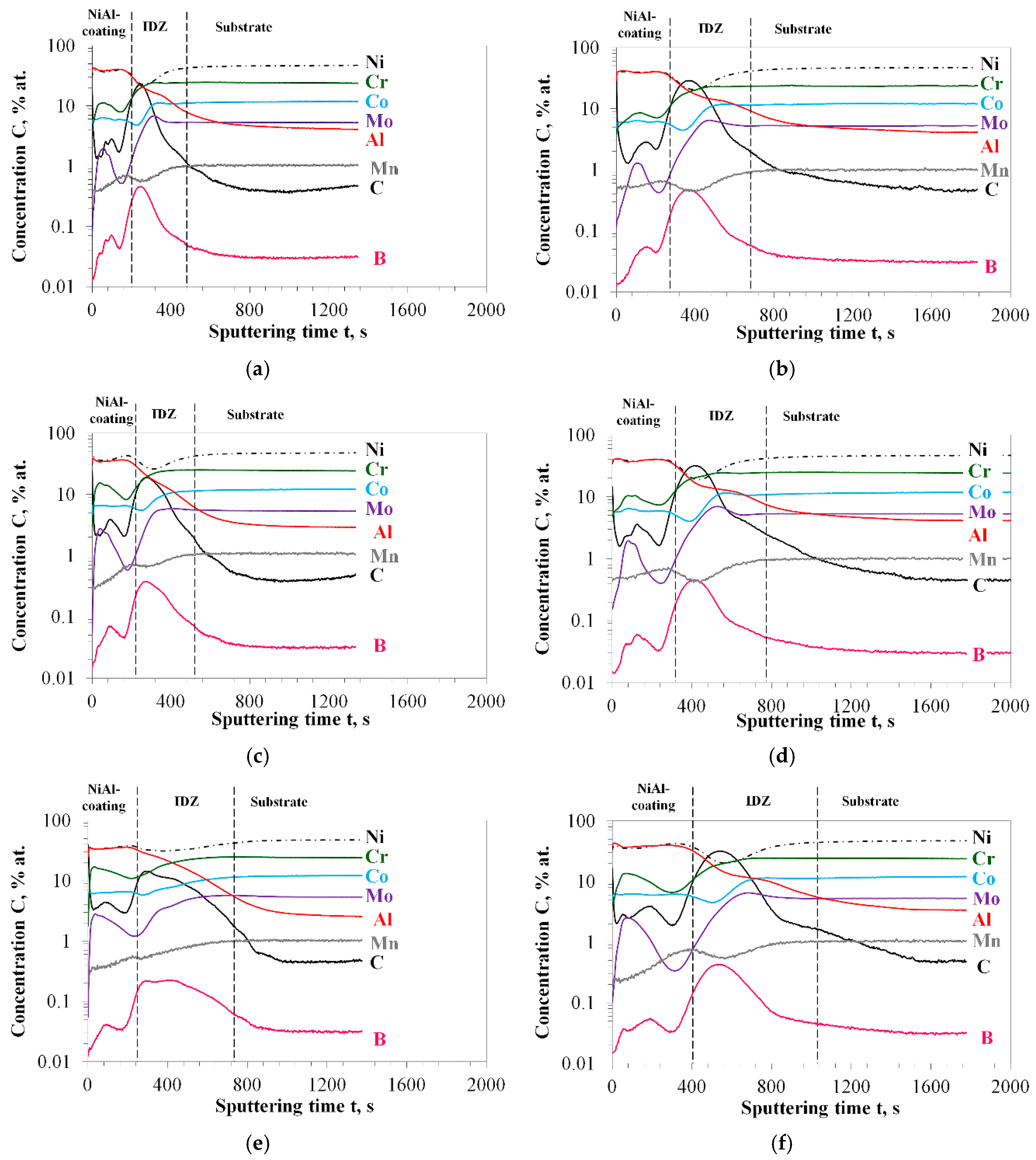 Jmmp 04 00015 g006 Jmmp 04 00015 g006