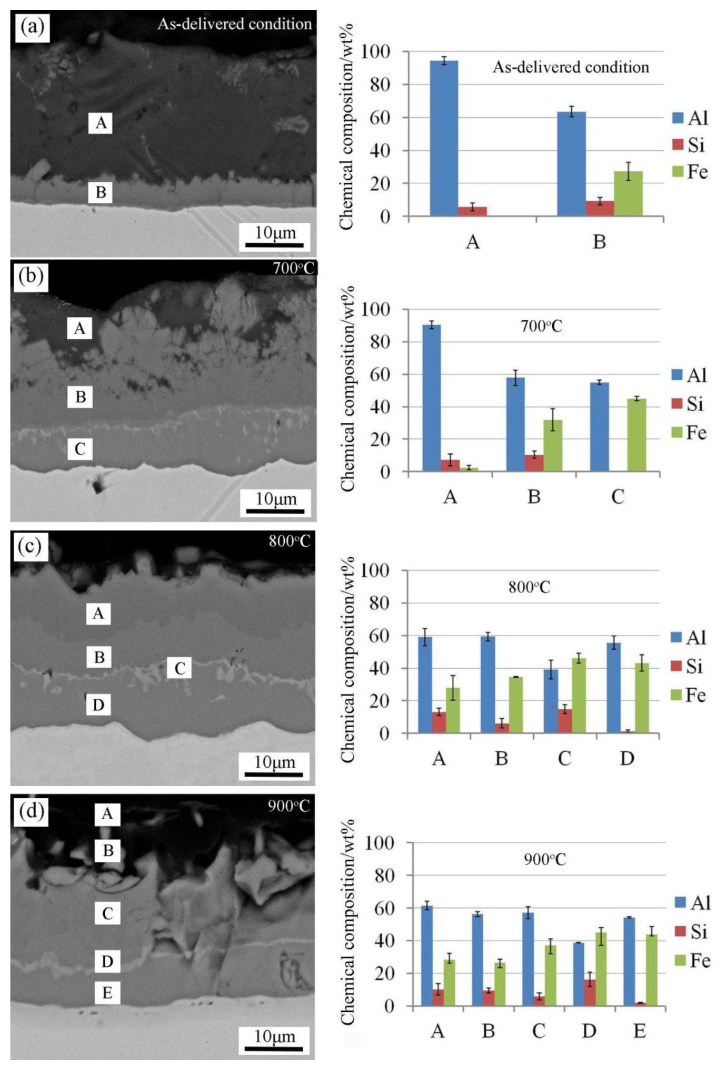 Jmmp 04 00018 g003 Jmmp 04 00018 g003