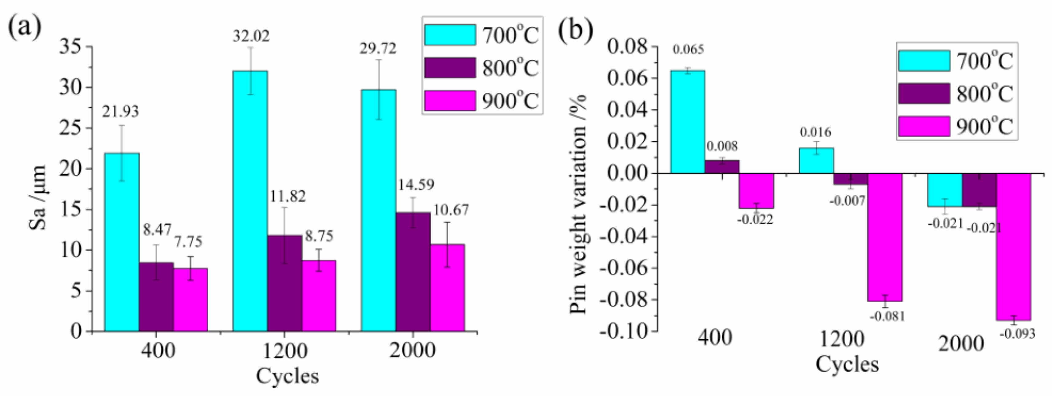 Jmmp 04 00018 g009 Jmmp 04 00018 g009