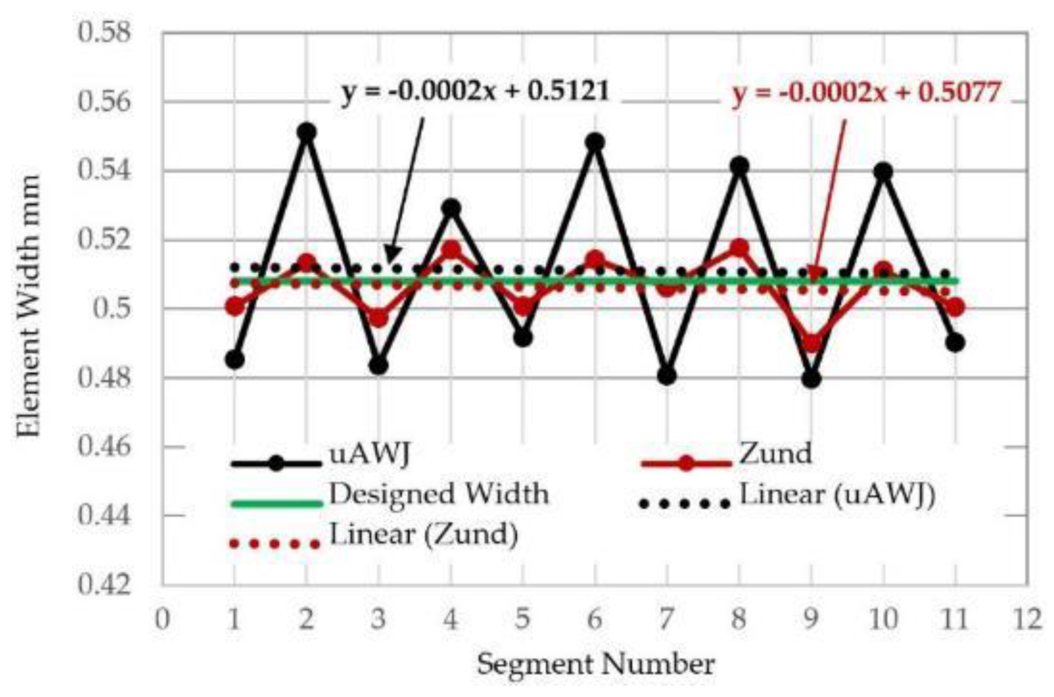 Jmmp 04 00019 g016 Jmmp 04 00019 g016