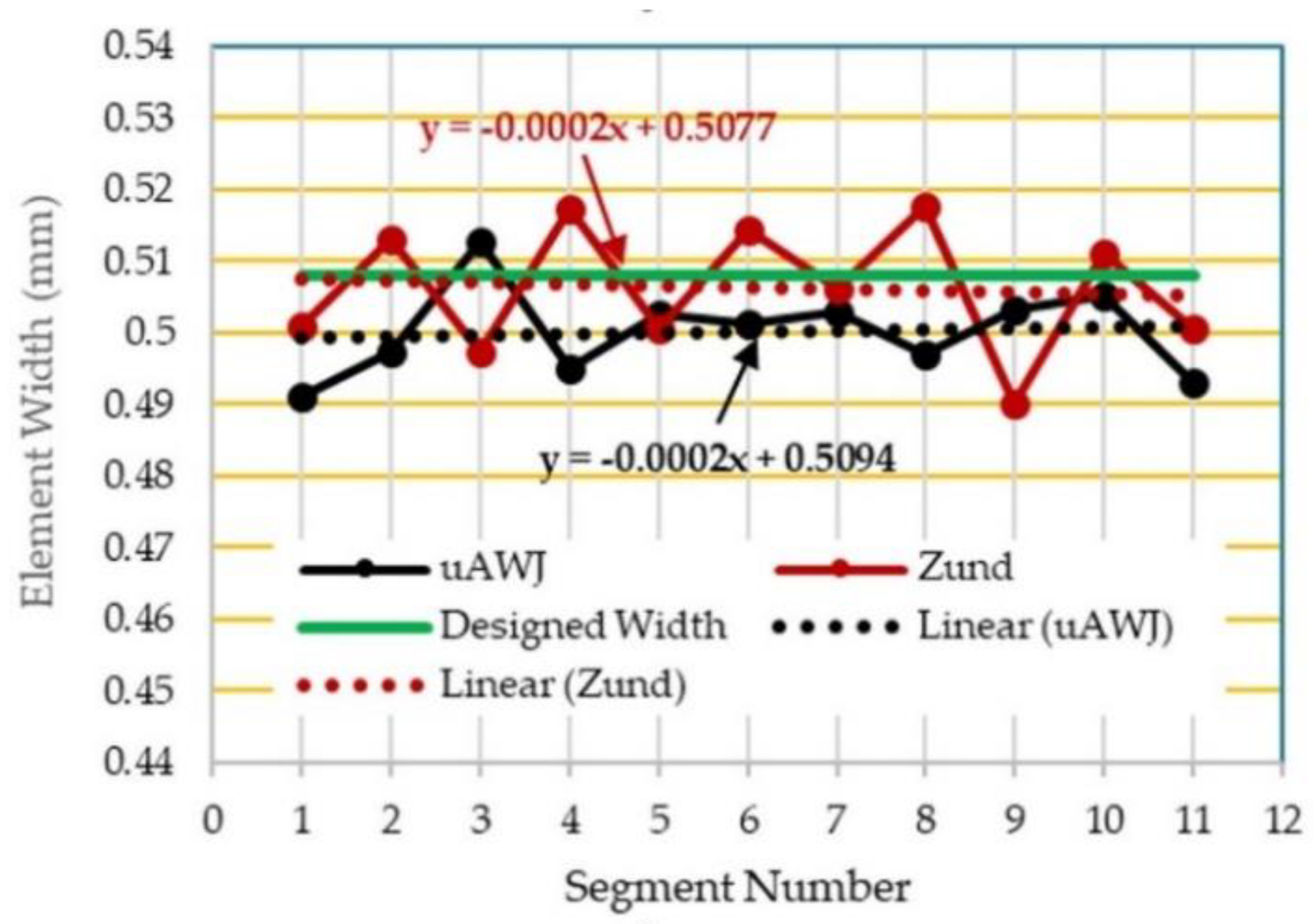 Jmmp 04 00019 g020 Jmmp 04 00019 g020