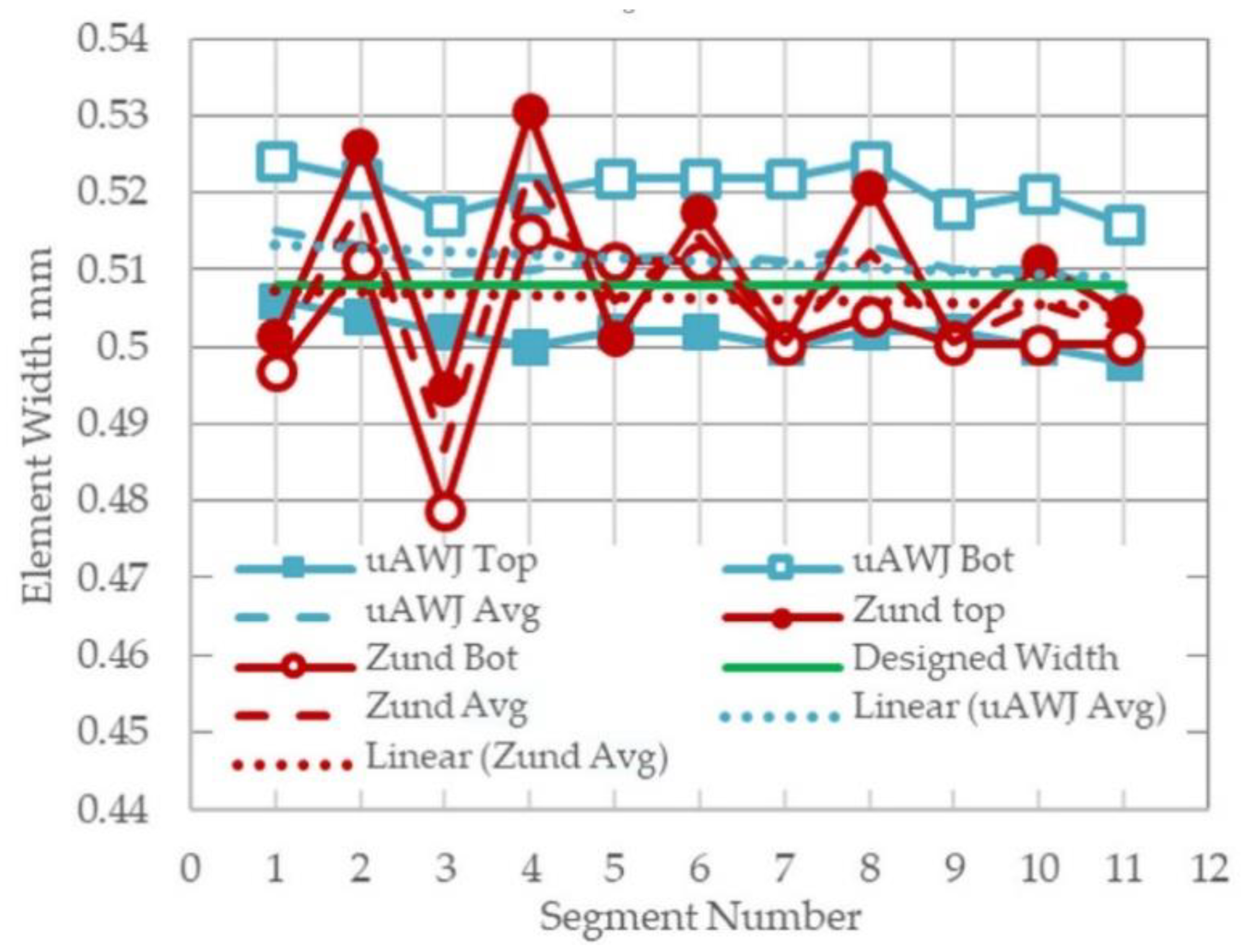 Jmmp 04 00019 g025 Jmmp 04 00019 g025