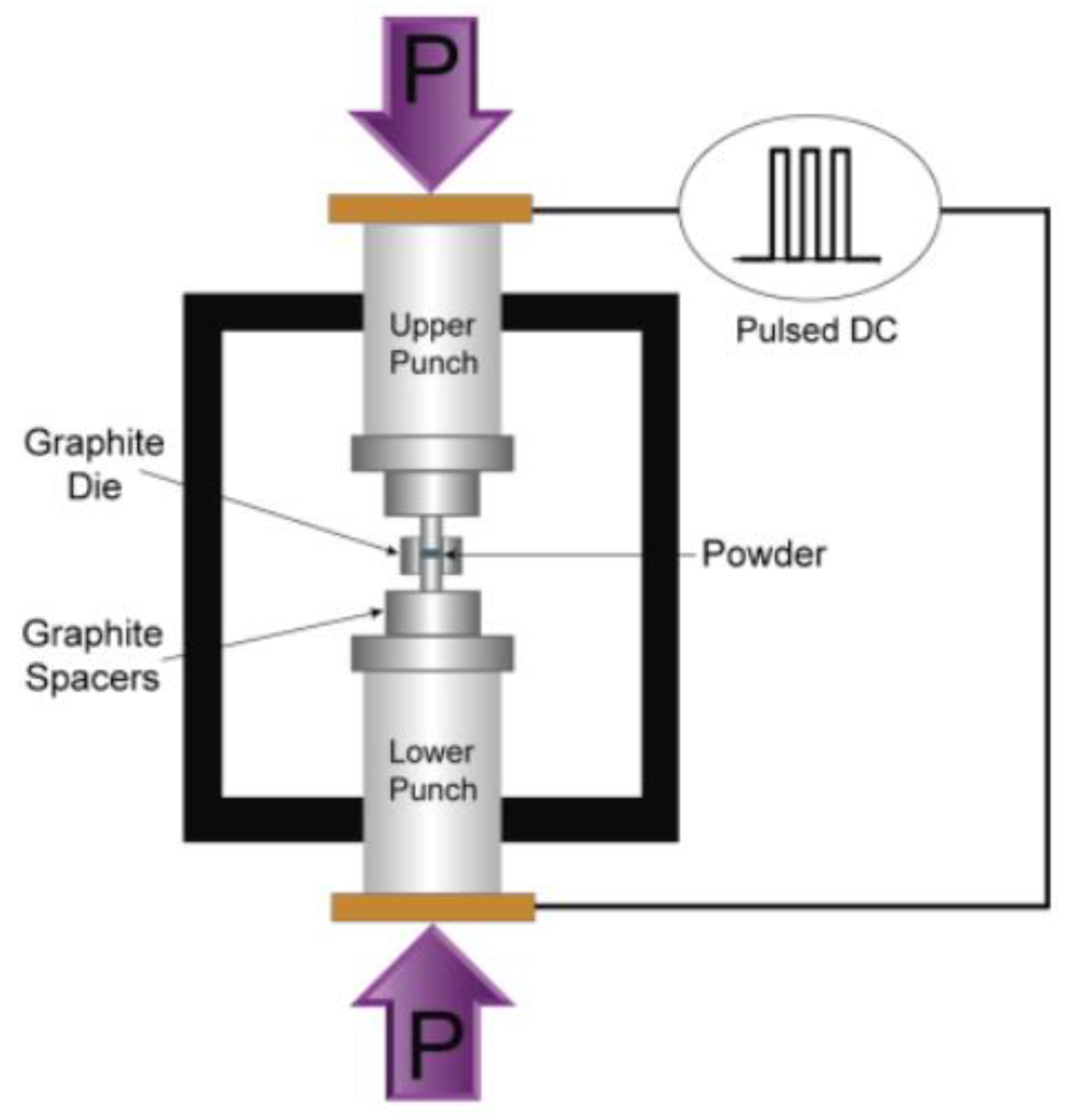 Jmmp 04 00023 g002 Jmmp 04 00023 g002