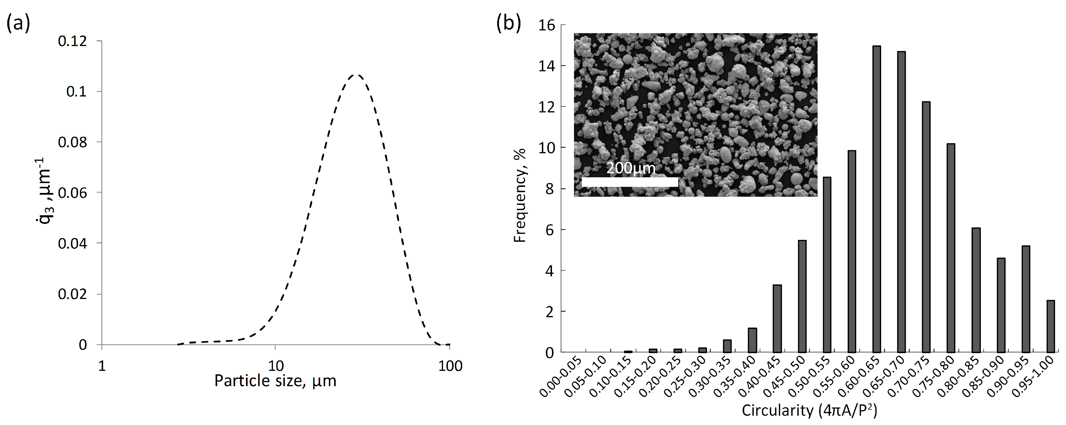 Jmmp 04 00025 g002 Jmmp 04 00025 g002