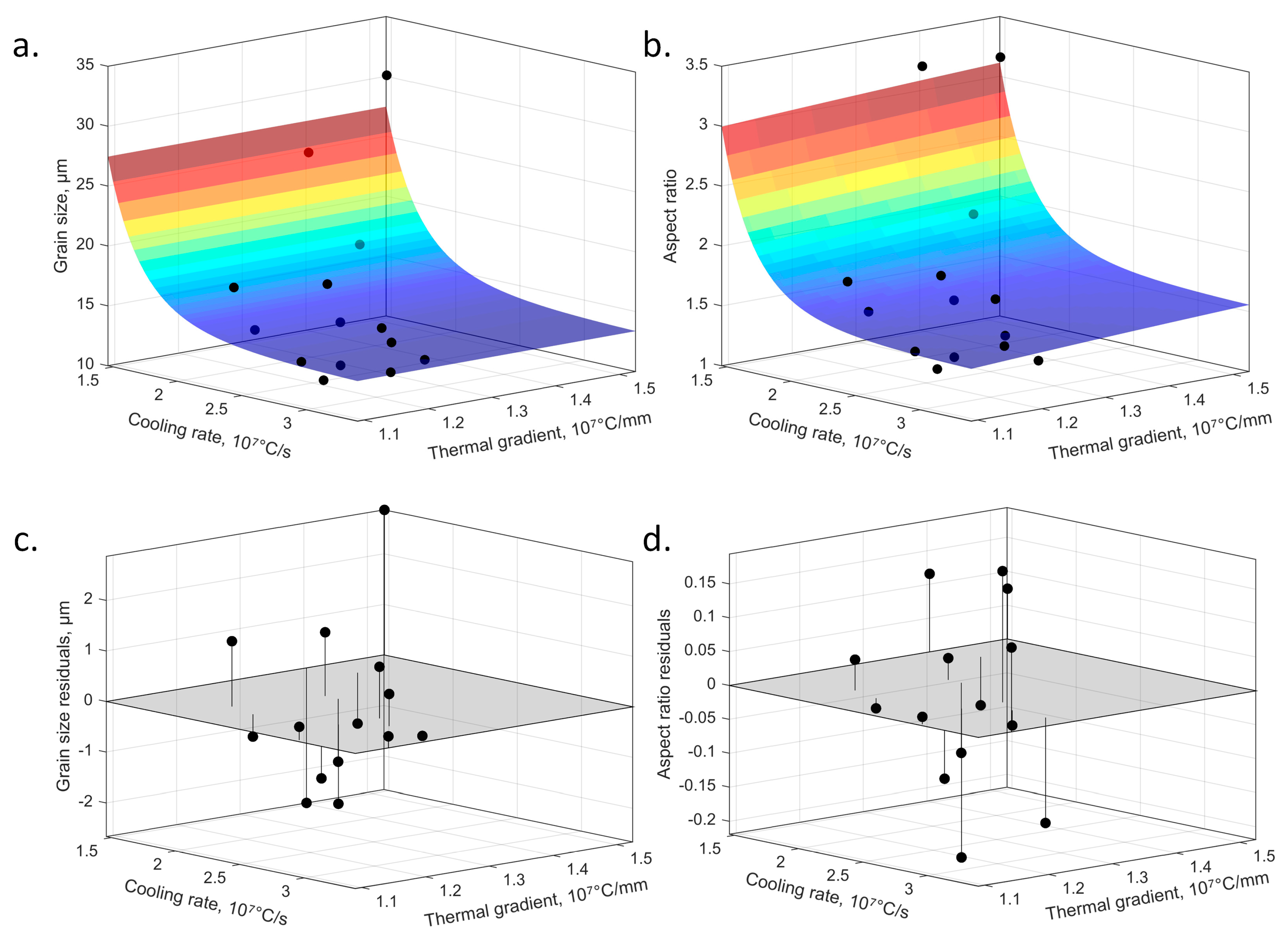 Jmmp 04 00025 g008 Jmmp 04 00025 g008