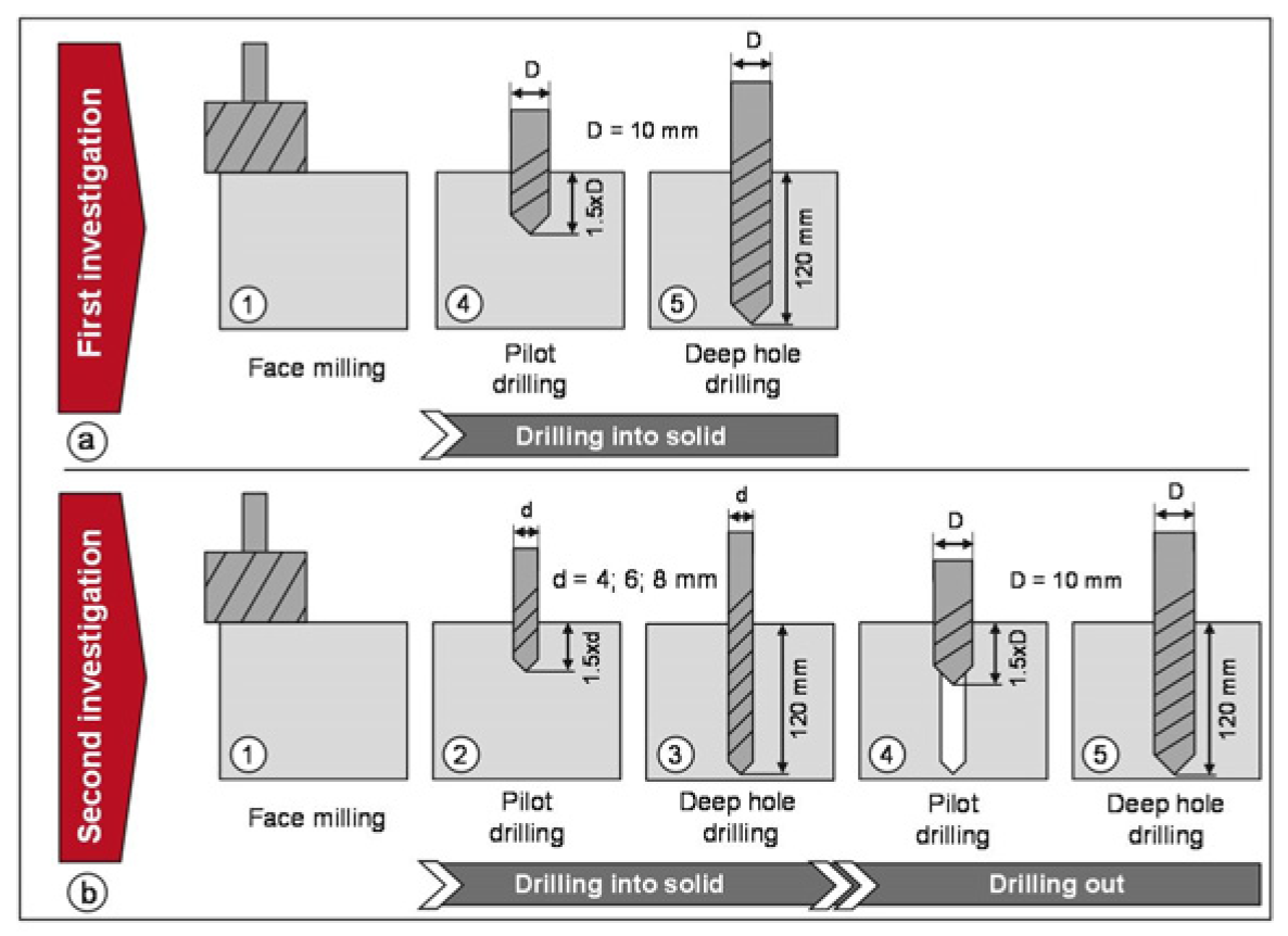 Jmmp 04 00028 g003 Jmmp 04 00028 g003