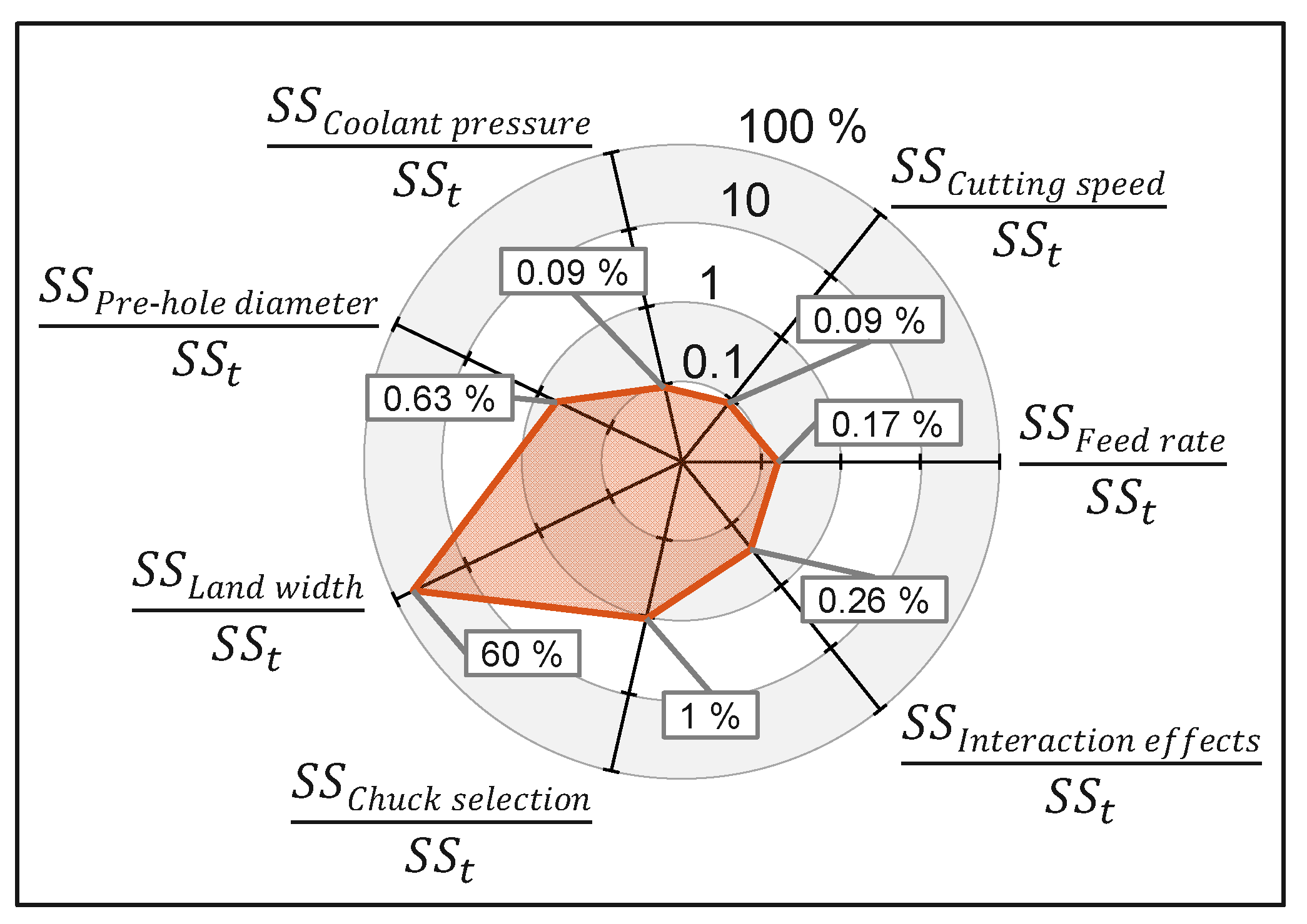 Jmmp 04 00028 g005 Jmmp 04 00028 g005