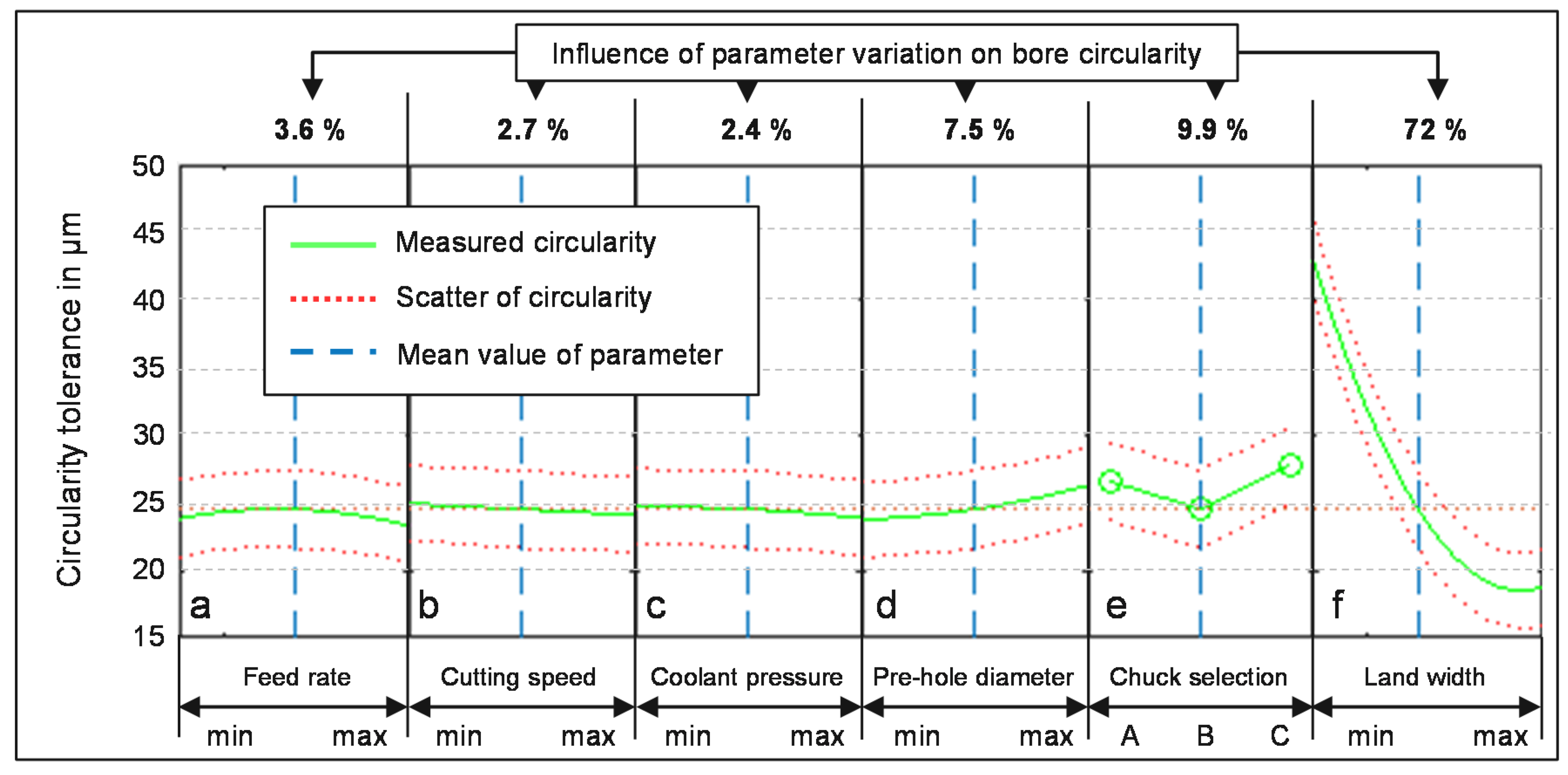 Jmmp 04 00028 g006 Jmmp 04 00028 g006