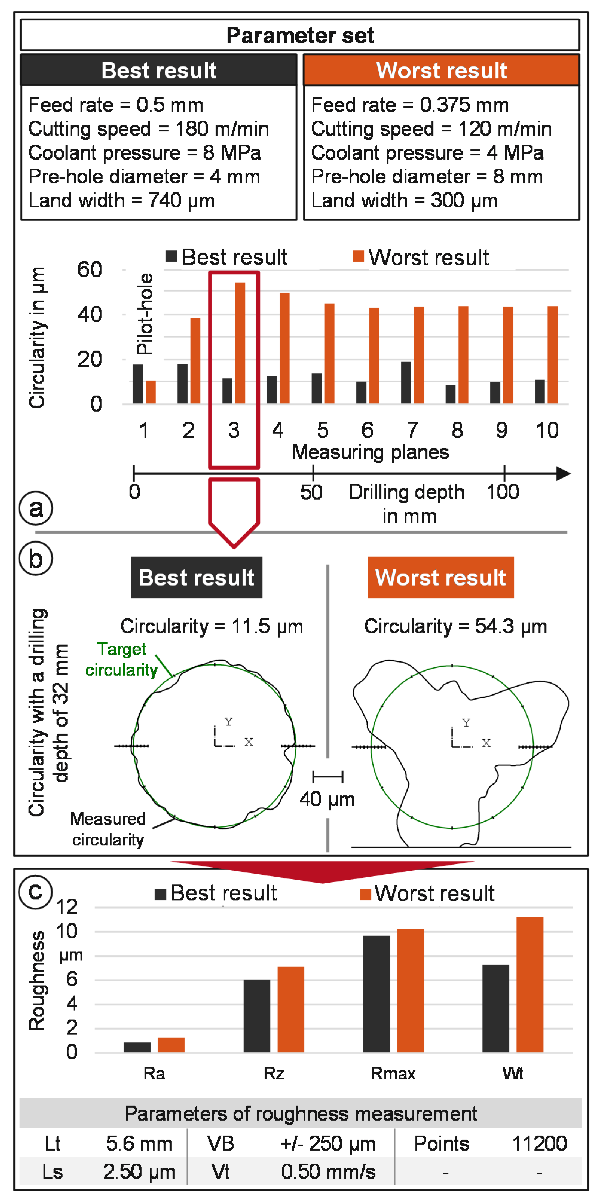 Jmmp 04 00028 g007 Jmmp 04 00028 g007