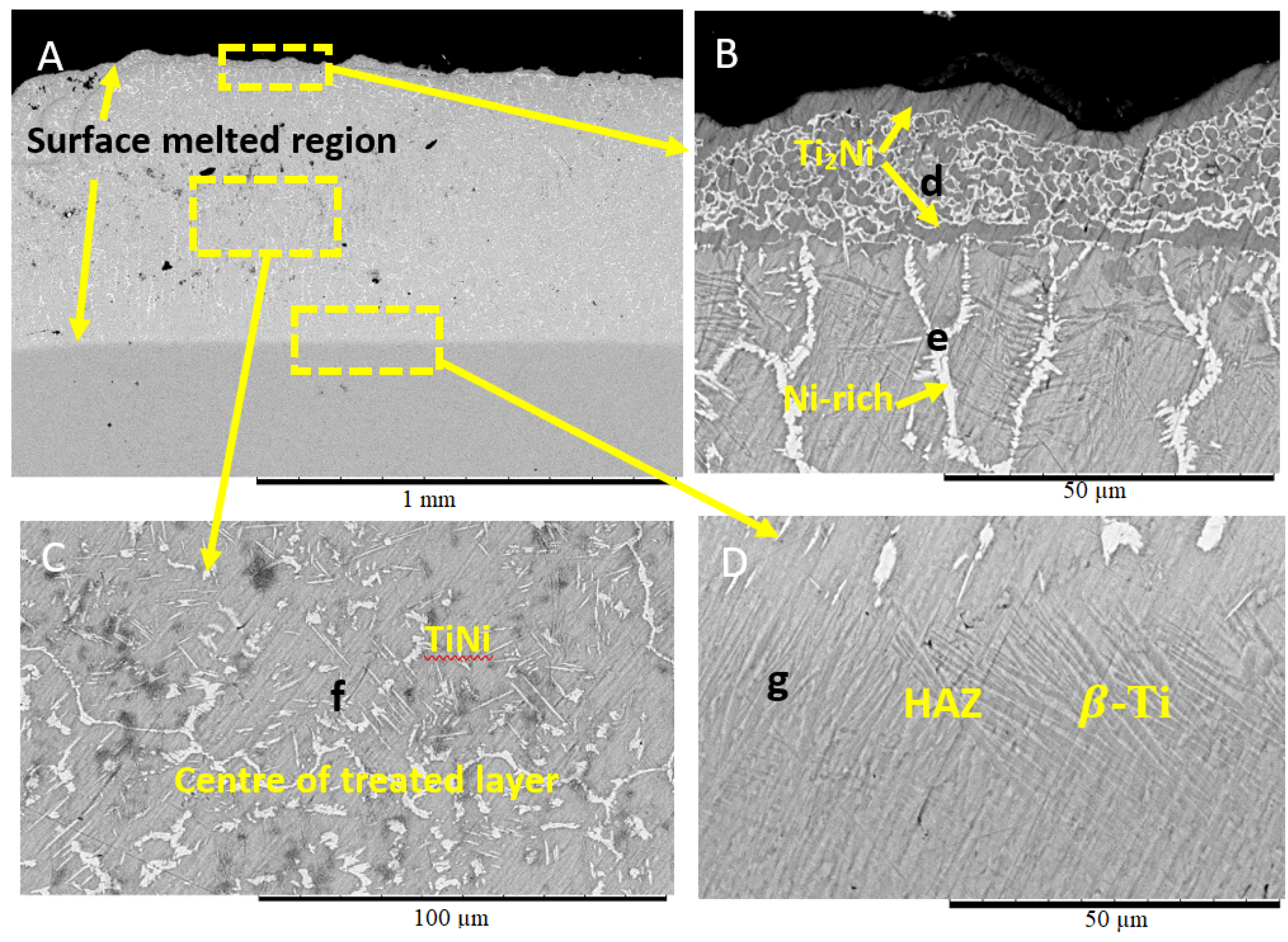 Jmmp 04 00029 g004 Jmmp 04 00029 g004