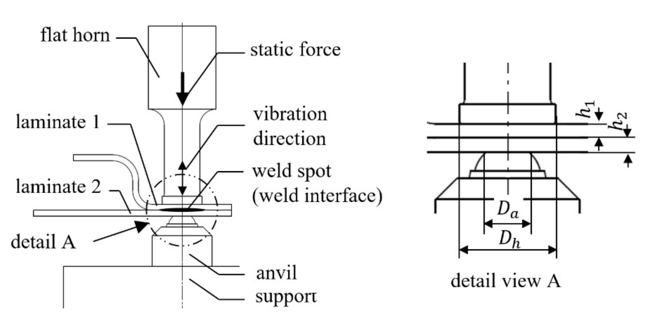 JMMP Free FullText A Numerical Analysis of the Temporal and