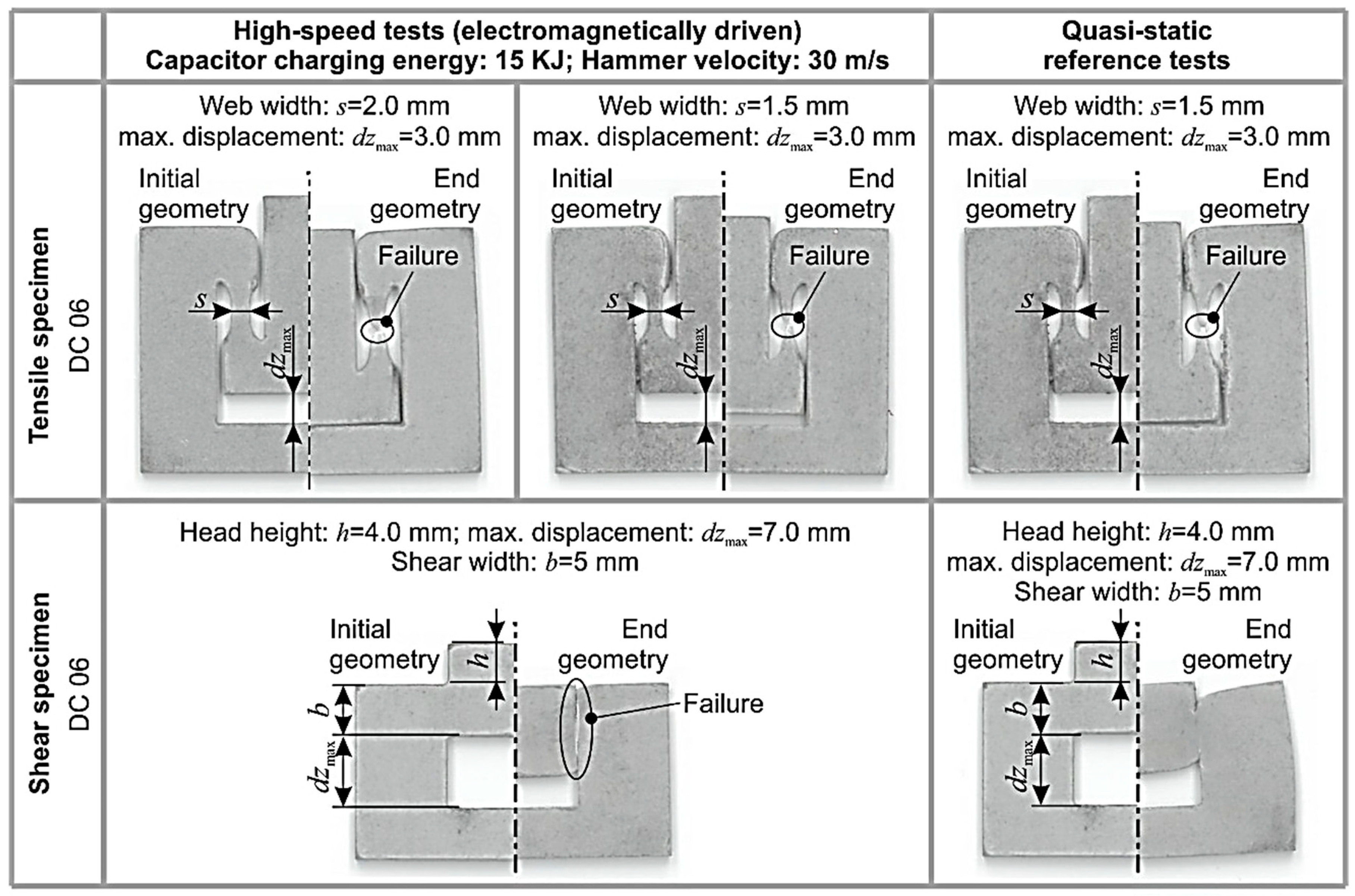 Jmmp Free Full Text Determination Of Material And Failure Characteristics For High Speed Forming Via High Speed Testing And Inverse Numerical Simulation Html