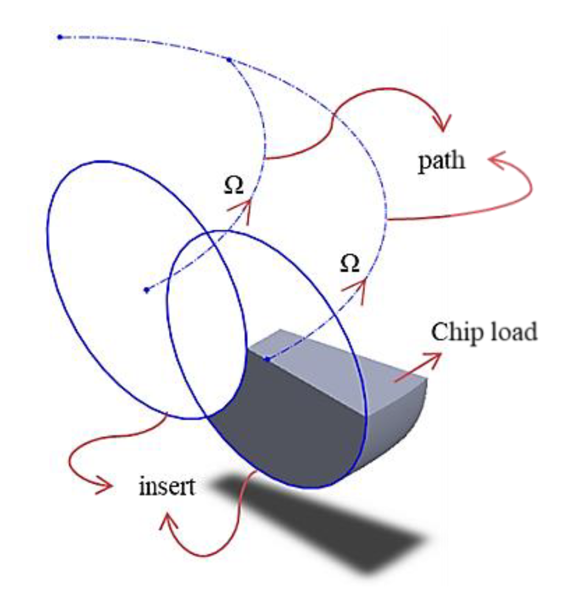 Jmmp 04 00032 g018 Jmmp 04 00032 g018