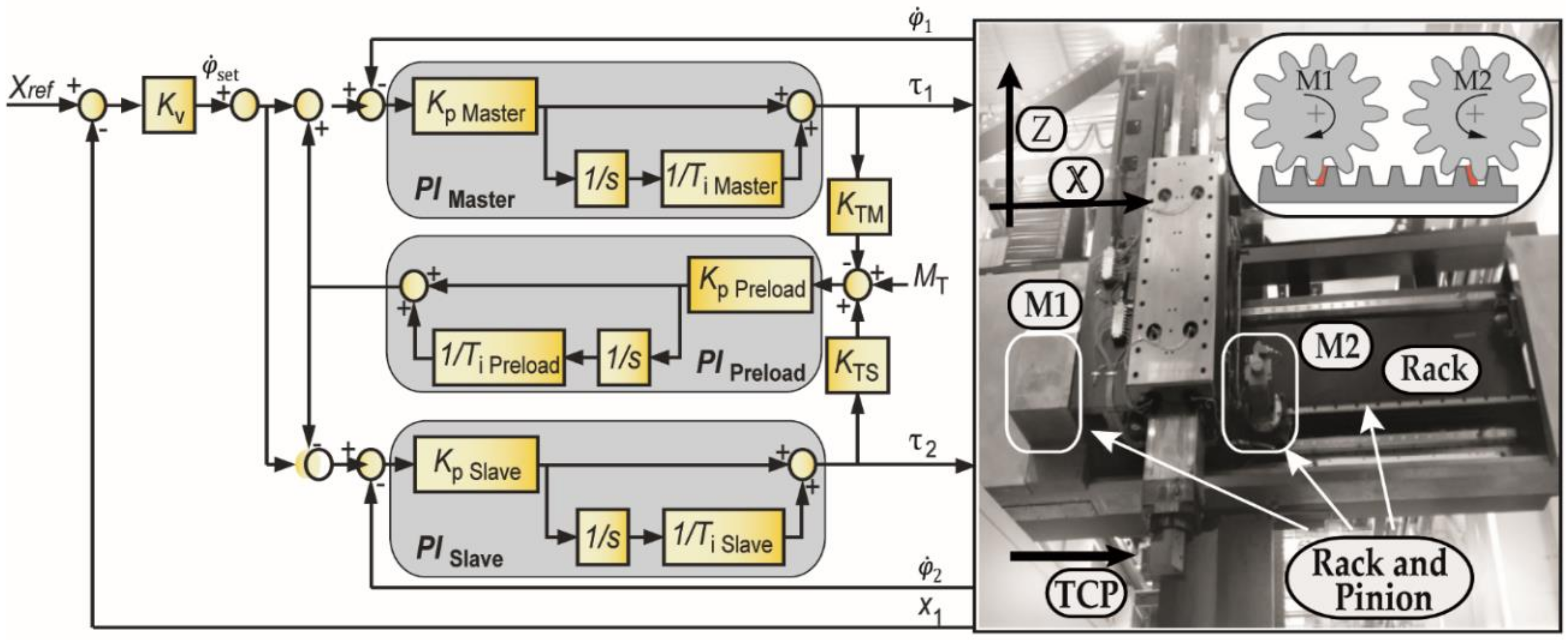 JMMP Free FullText Effect of Rack and Pinion Feed Drive Control