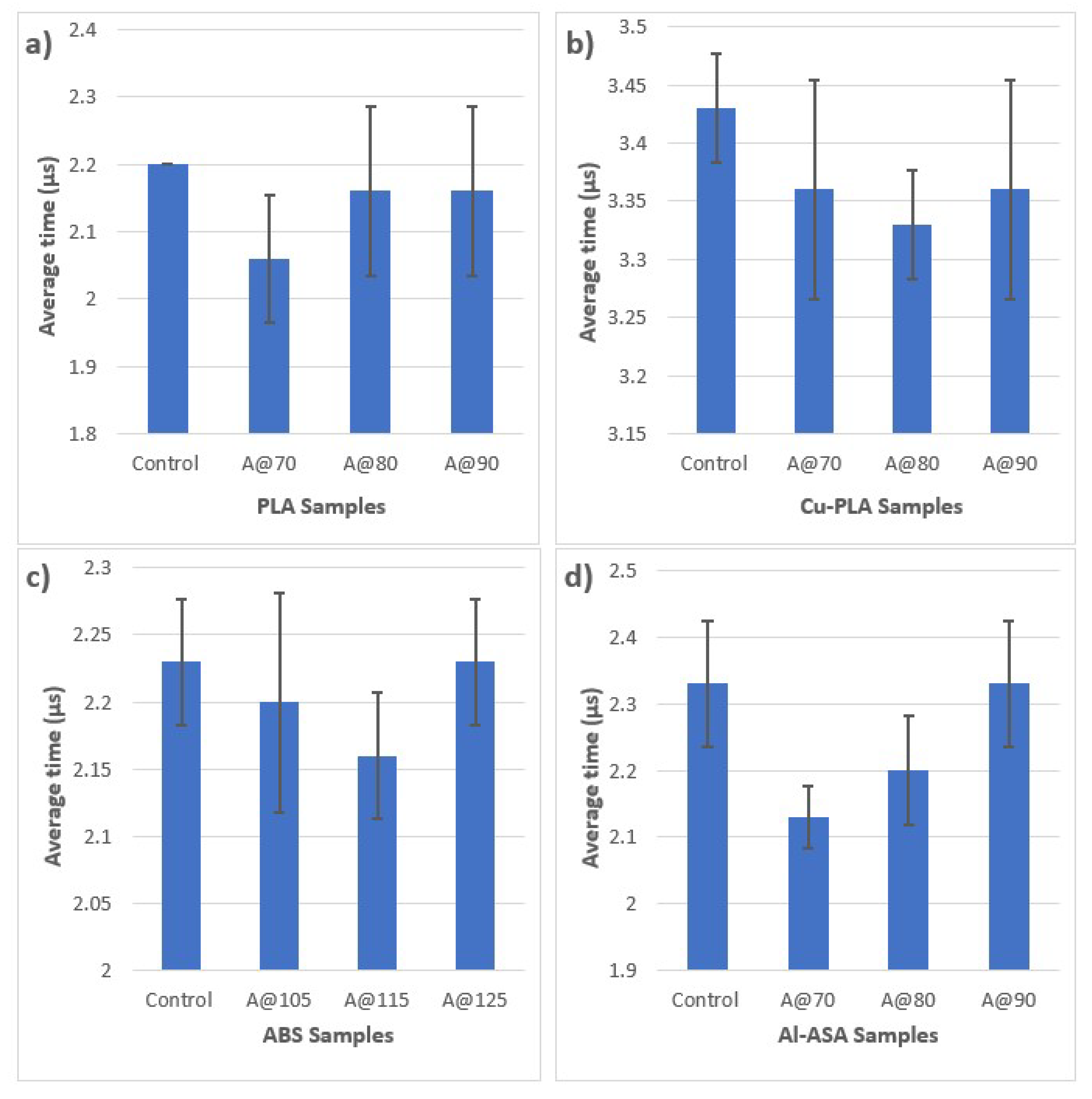 Jmmp 04 00038 g009 Jmmp 04 00038 g009