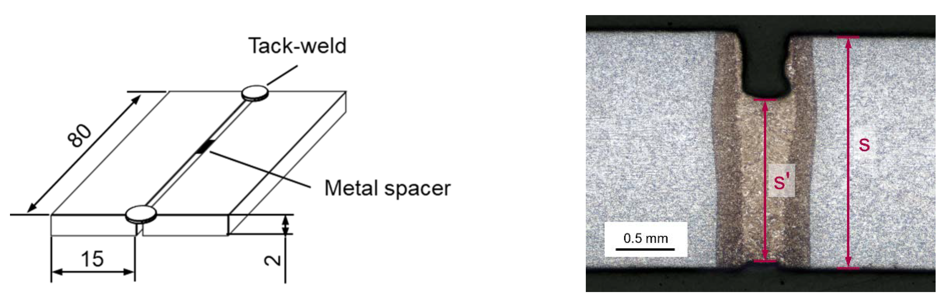 Jmmp 04 00040 g001 Jmmp 04 00040 g001