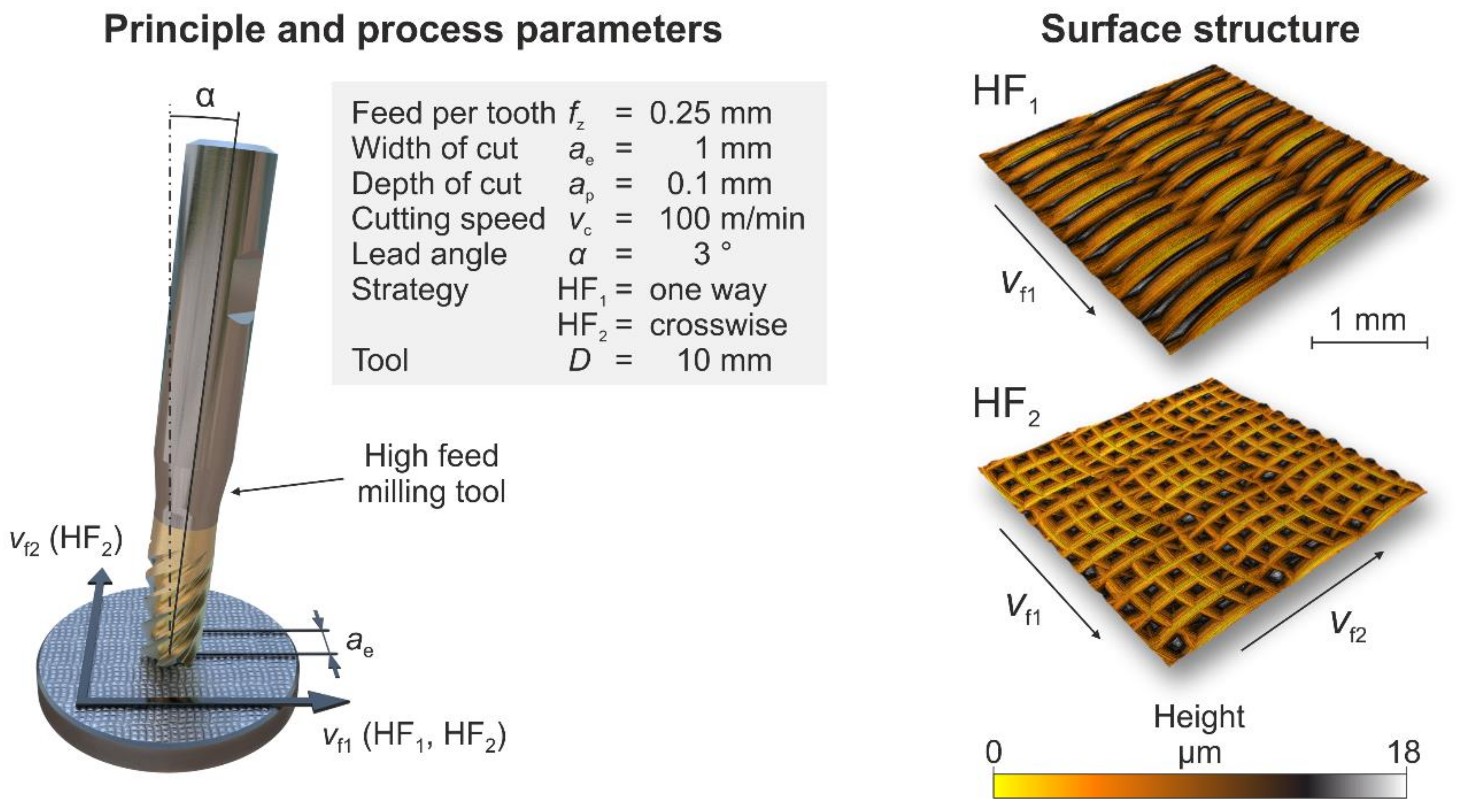 Jmmp 04 00041 g002 Jmmp 04 00041 g002