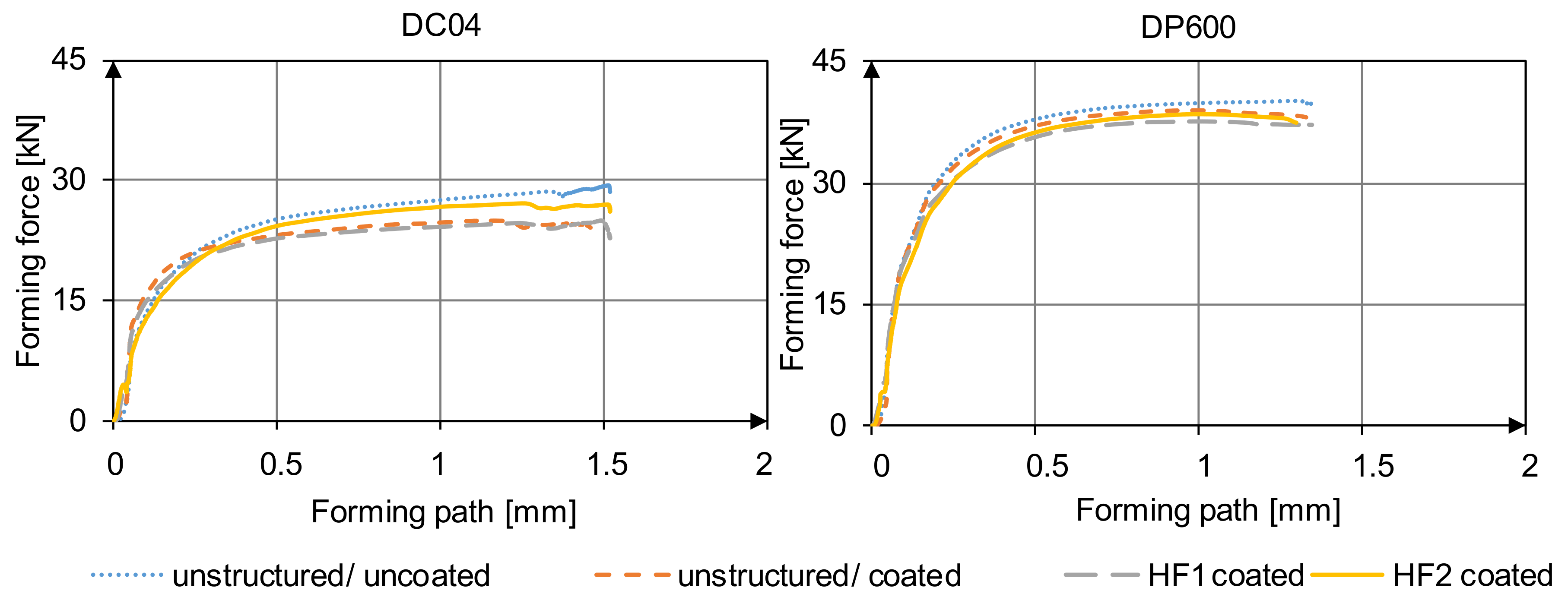 Jmmp 04 00041 g005 Jmmp 04 00041 g005