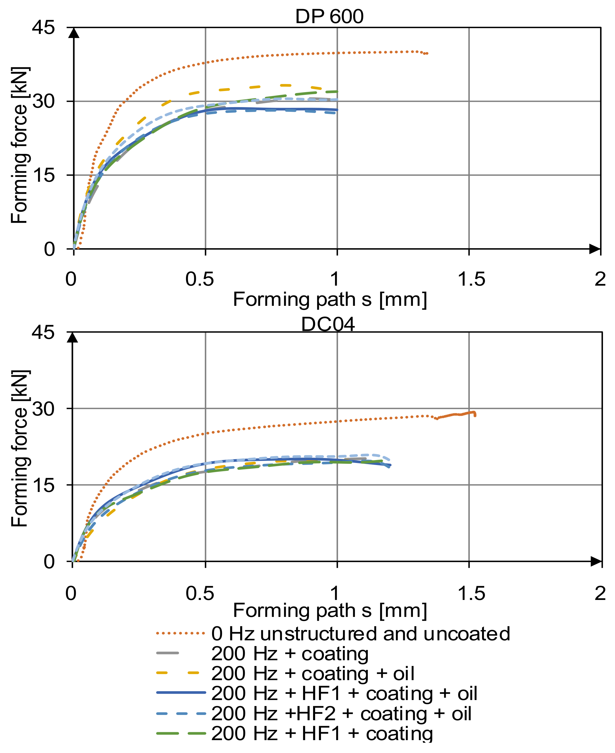Jmmp 04 00041 g006 Jmmp 04 00041 g006