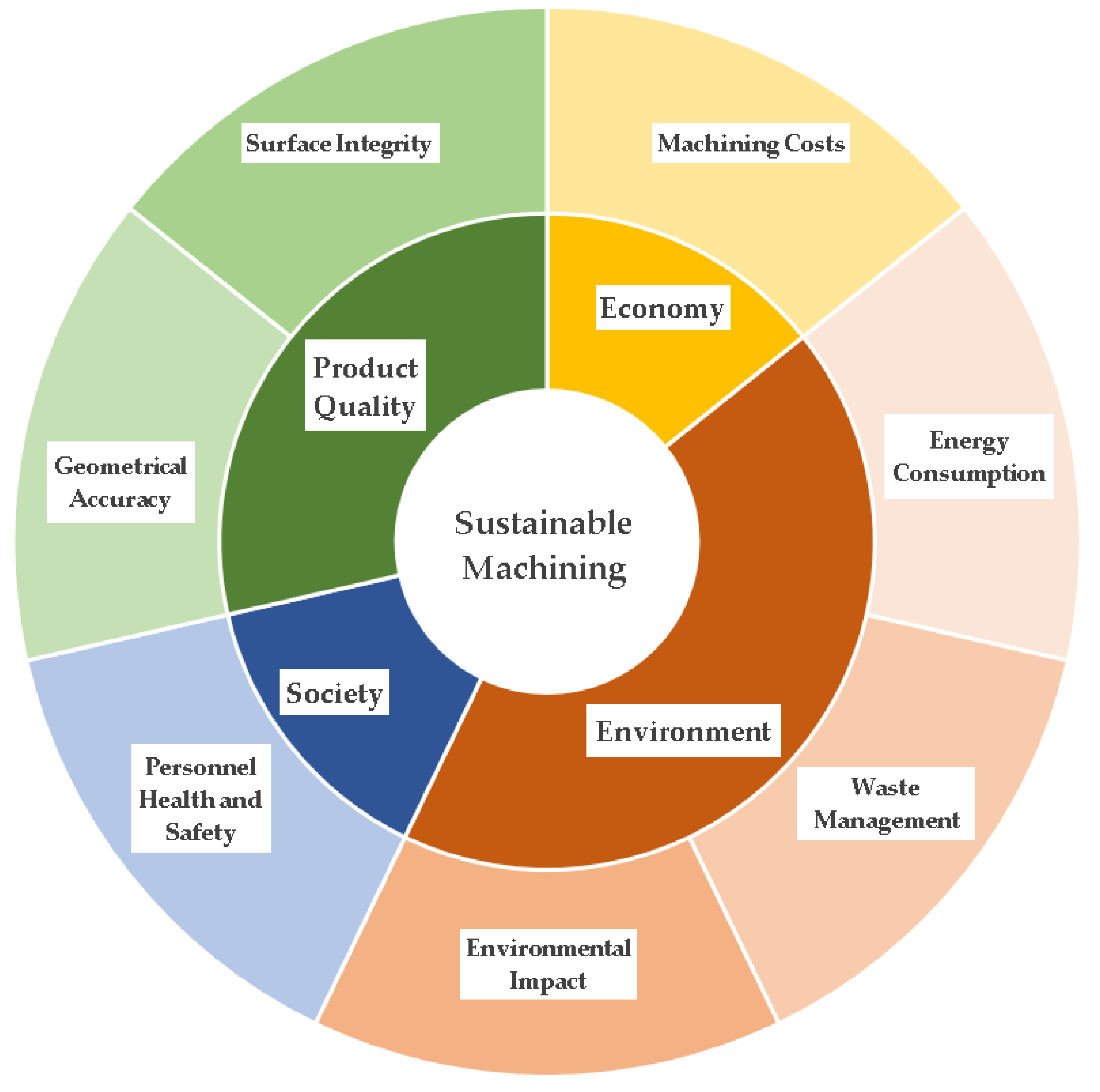 Jmmp 04 00042 g001 Jmmp 04 00042 g001