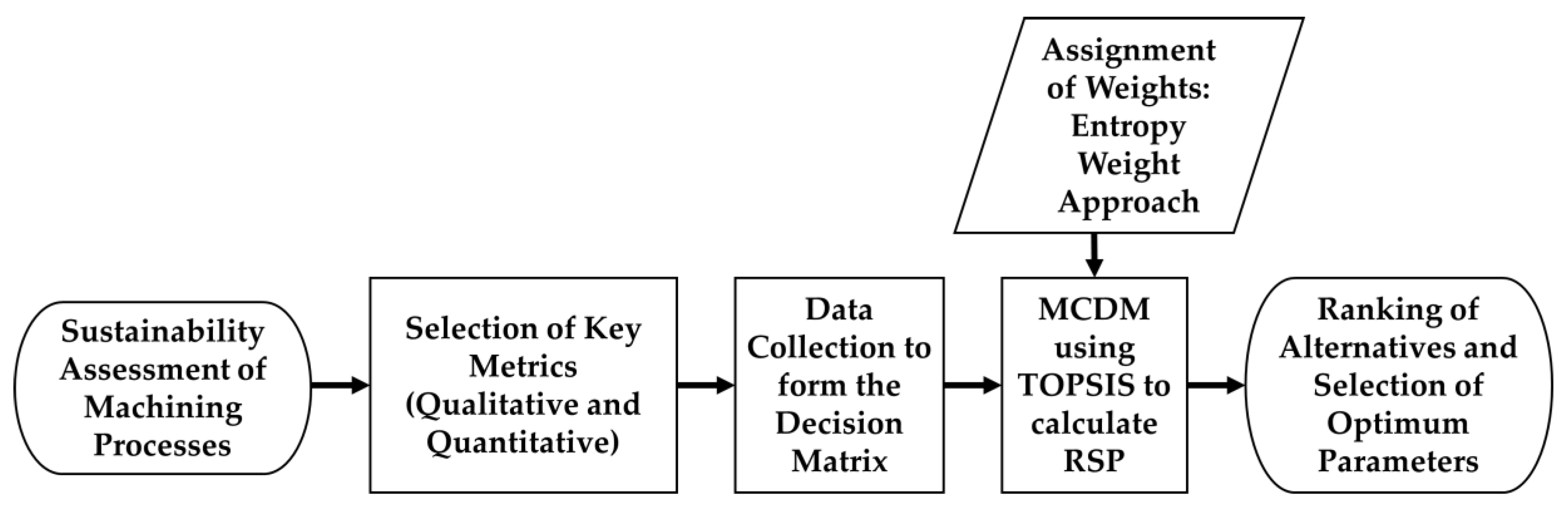 Jmmp 04 00042 g002 Jmmp 04 00042 g002