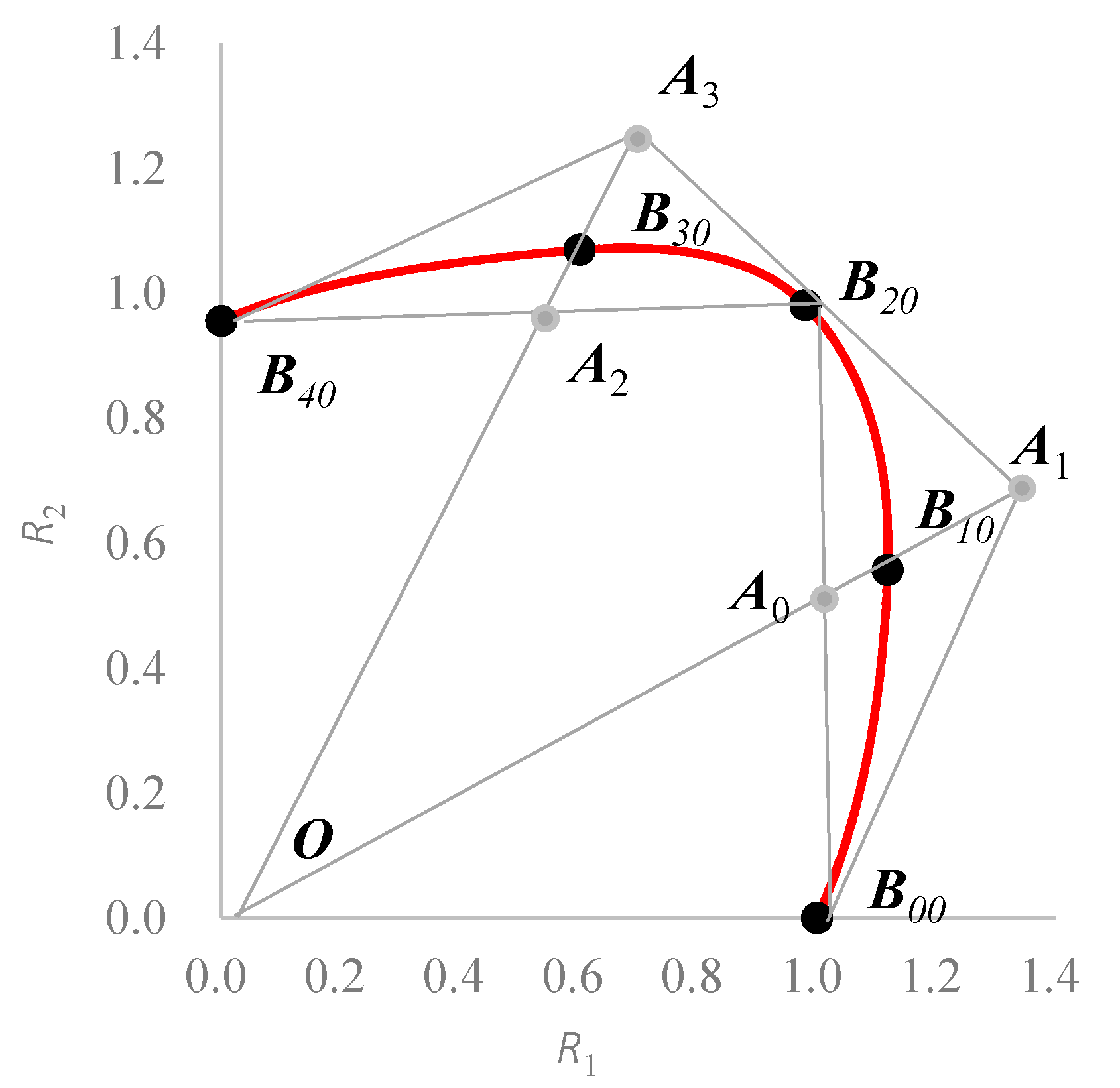 Jmmp 04 00043 g003 Jmmp 04 00043 g003