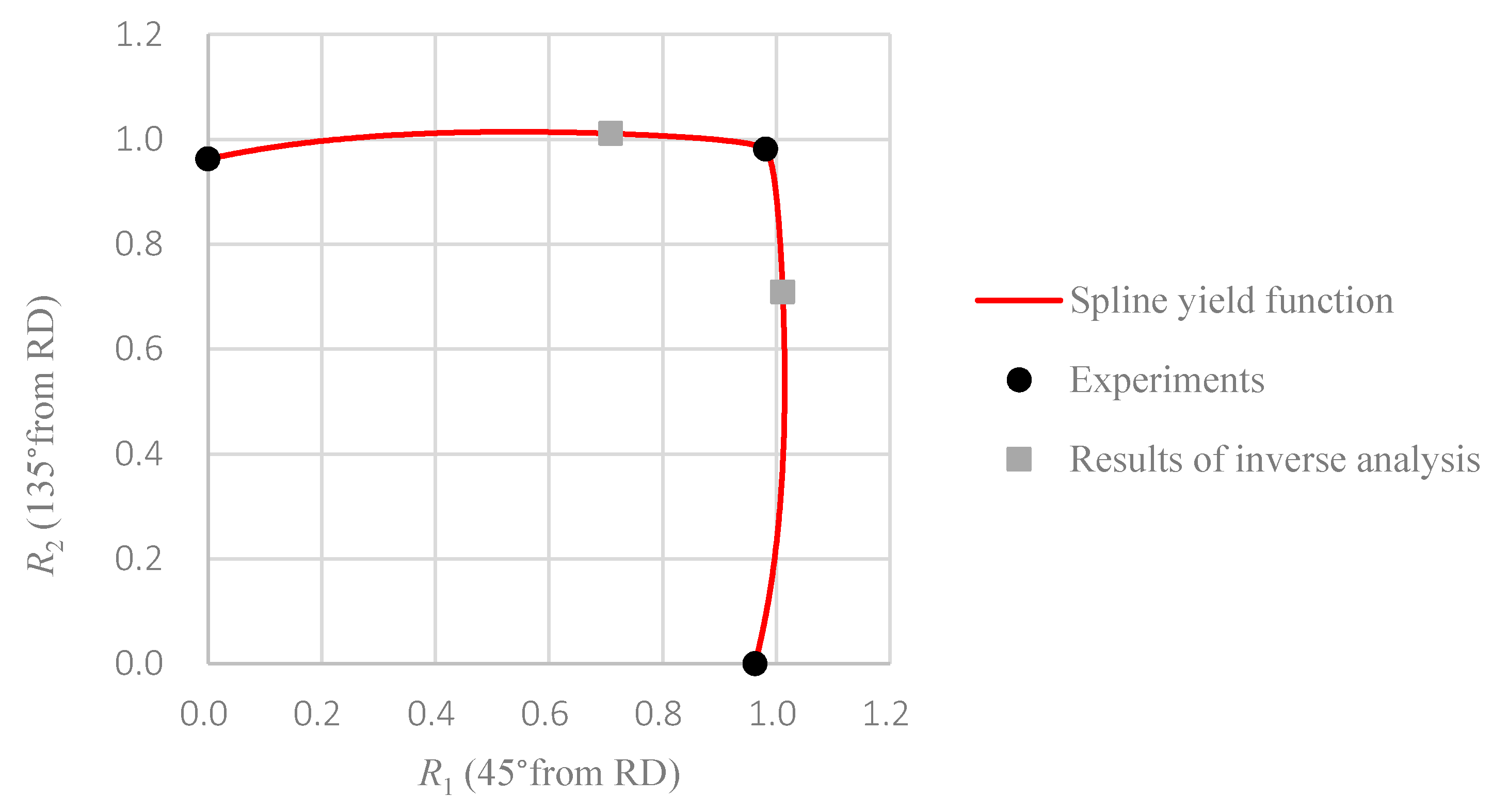 Jmmp 04 00043 g014 Jmmp 04 00043 g014