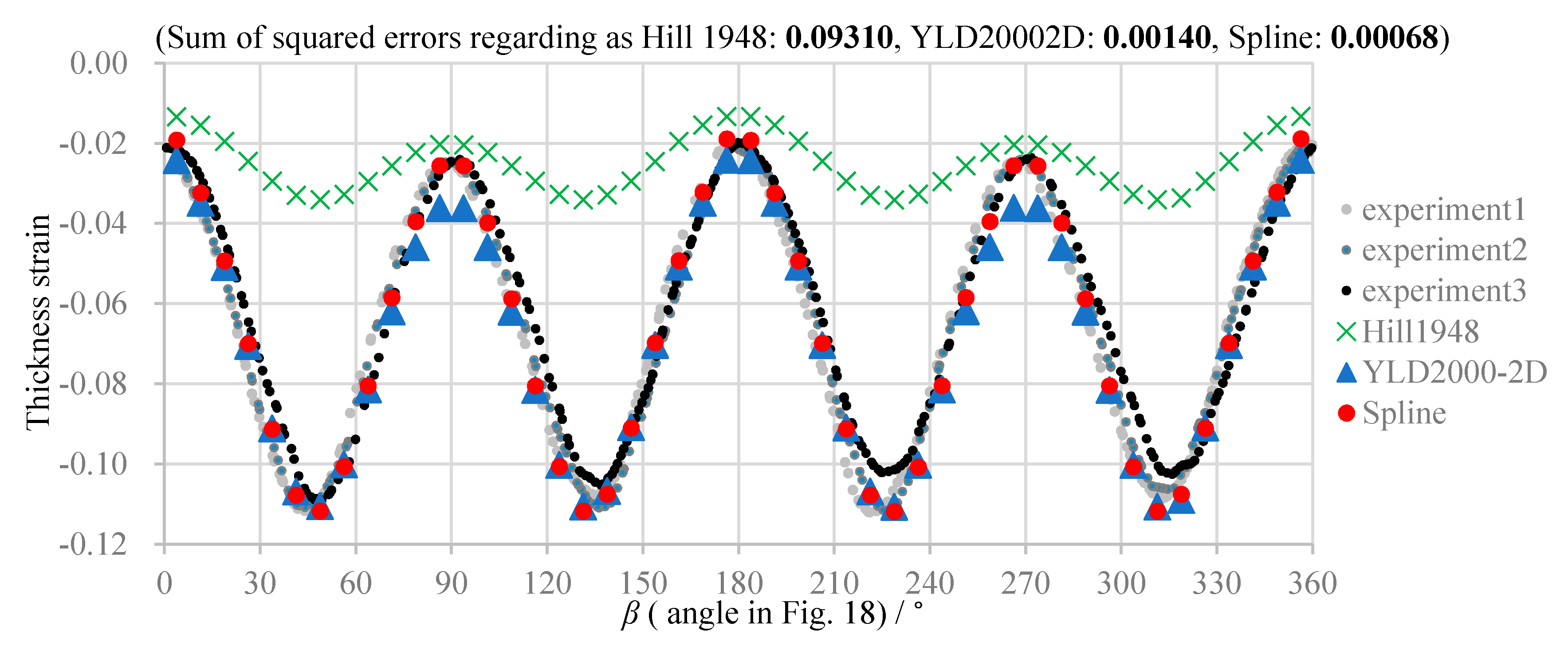 Jmmp 04 00043 g019 Jmmp 04 00043 g019