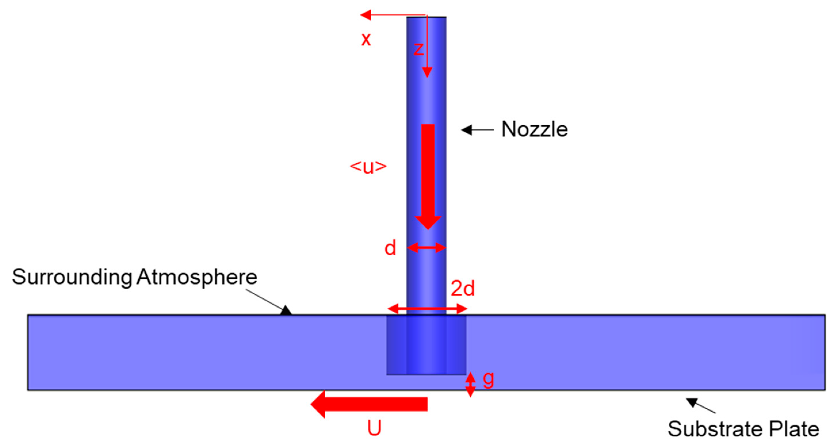 Jmmp 04 00046 g001 Jmmp 04 00046 g001