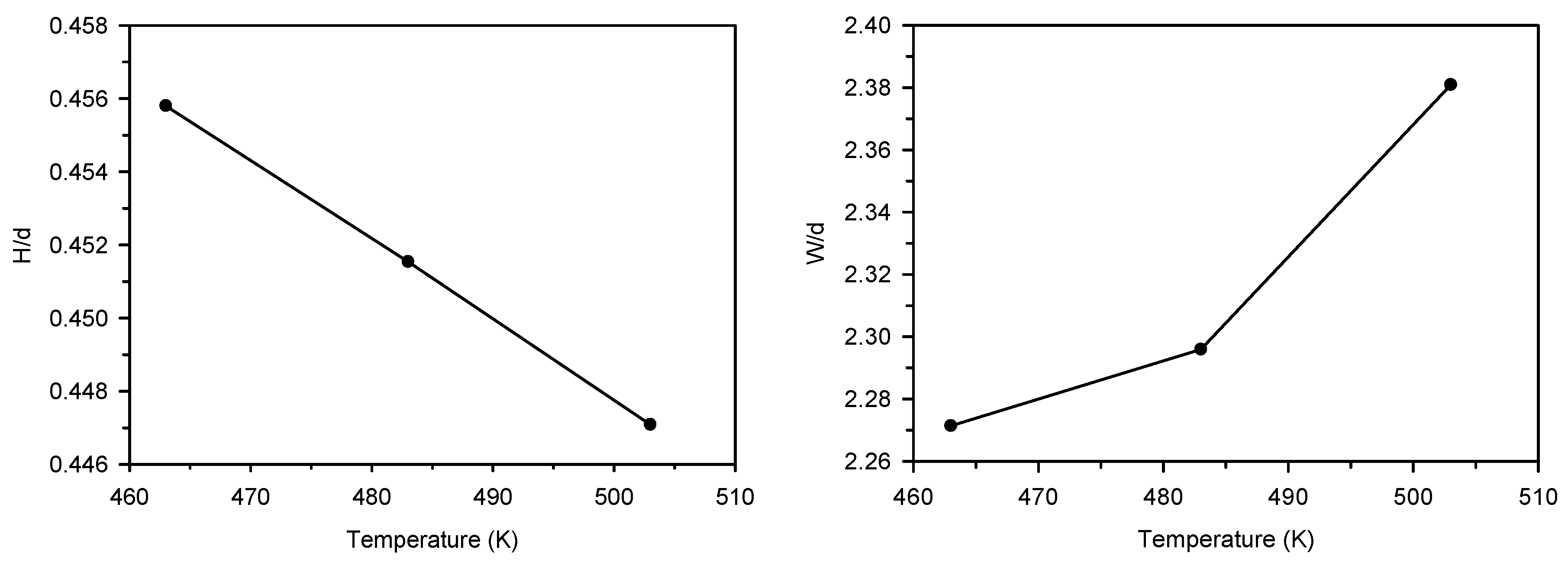 Jmmp 04 00046 g012 Jmmp 04 00046 g012