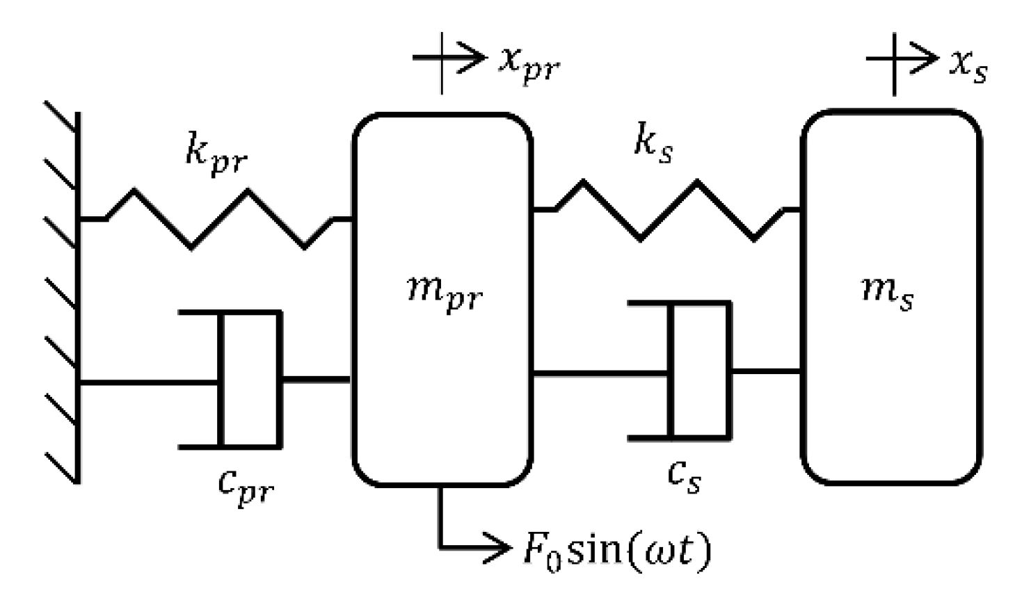 Jmmp 04 00053 g005 Jmmp 04 00053 g005