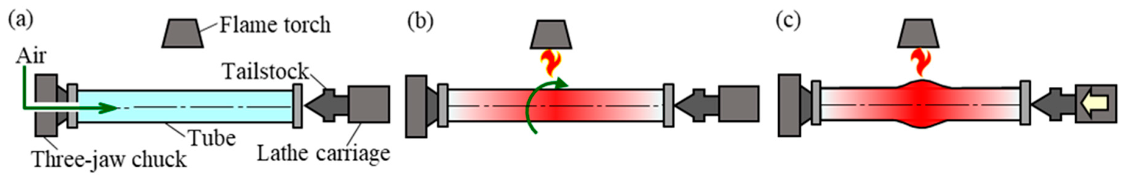 Jmmp 04 00056 g001 Jmmp 04 00056 g001