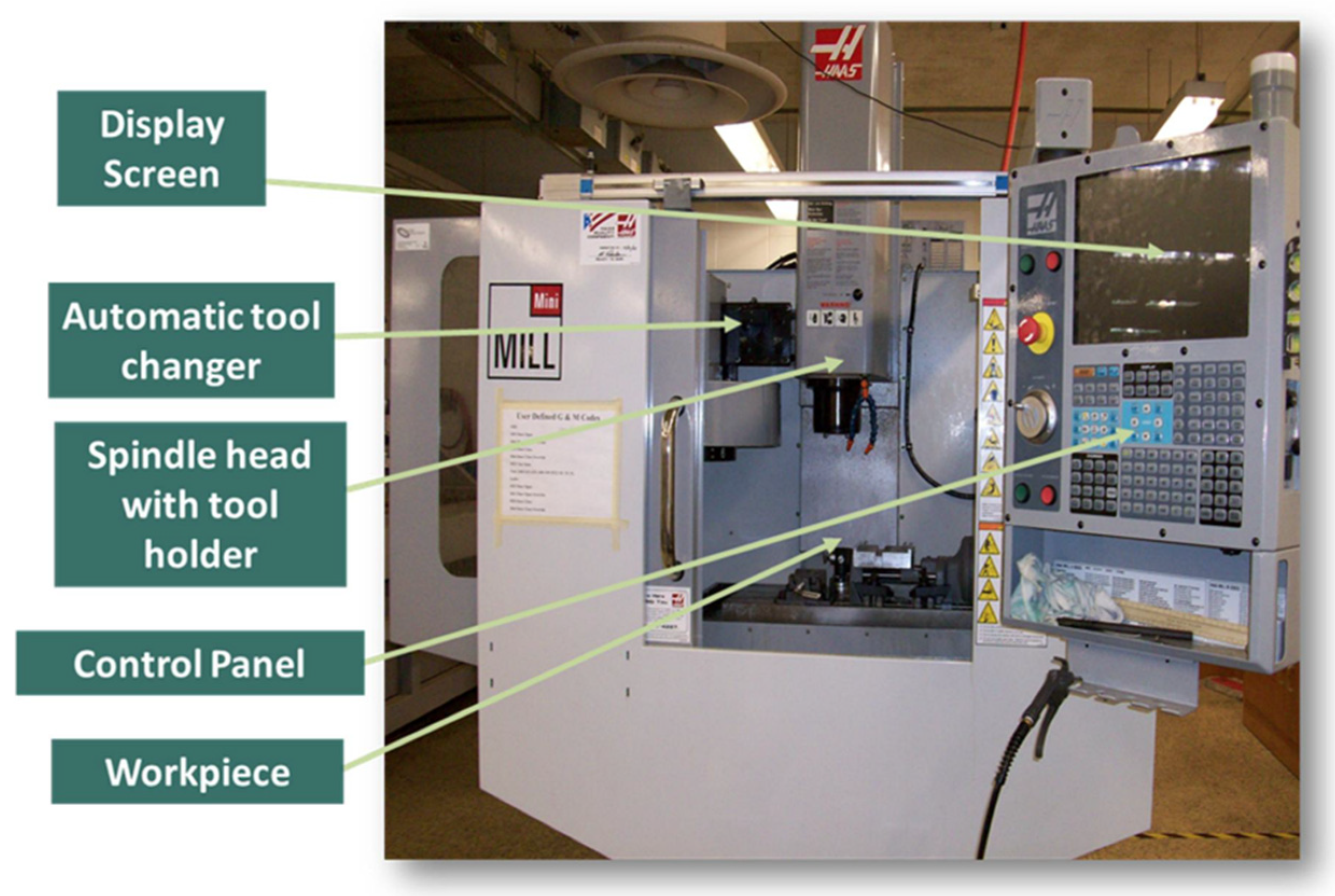 Jmmp 04 00059 g001 Jmmp 04 00059 g001